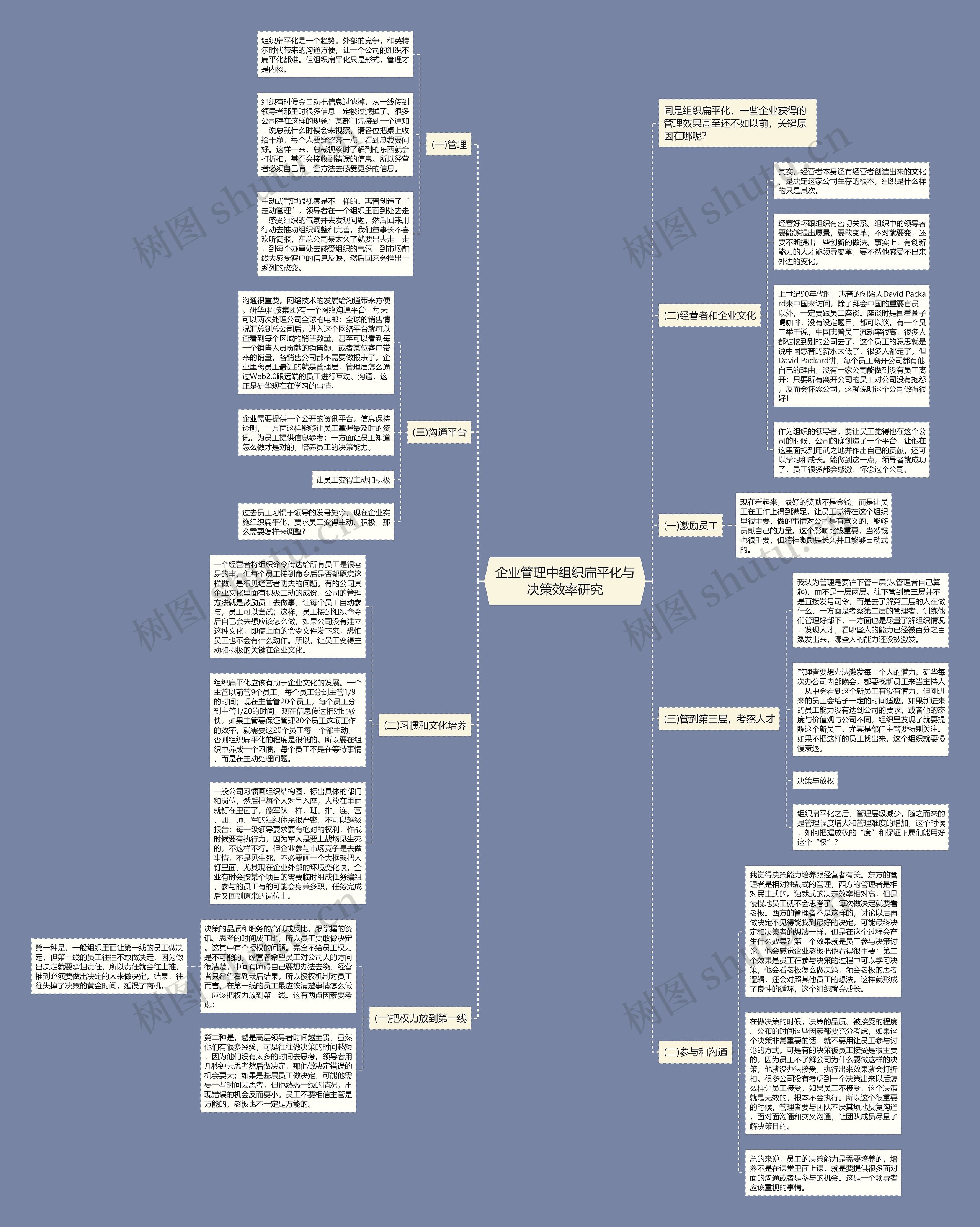 企业管理中组织扁平化与决策效率研究思维导图