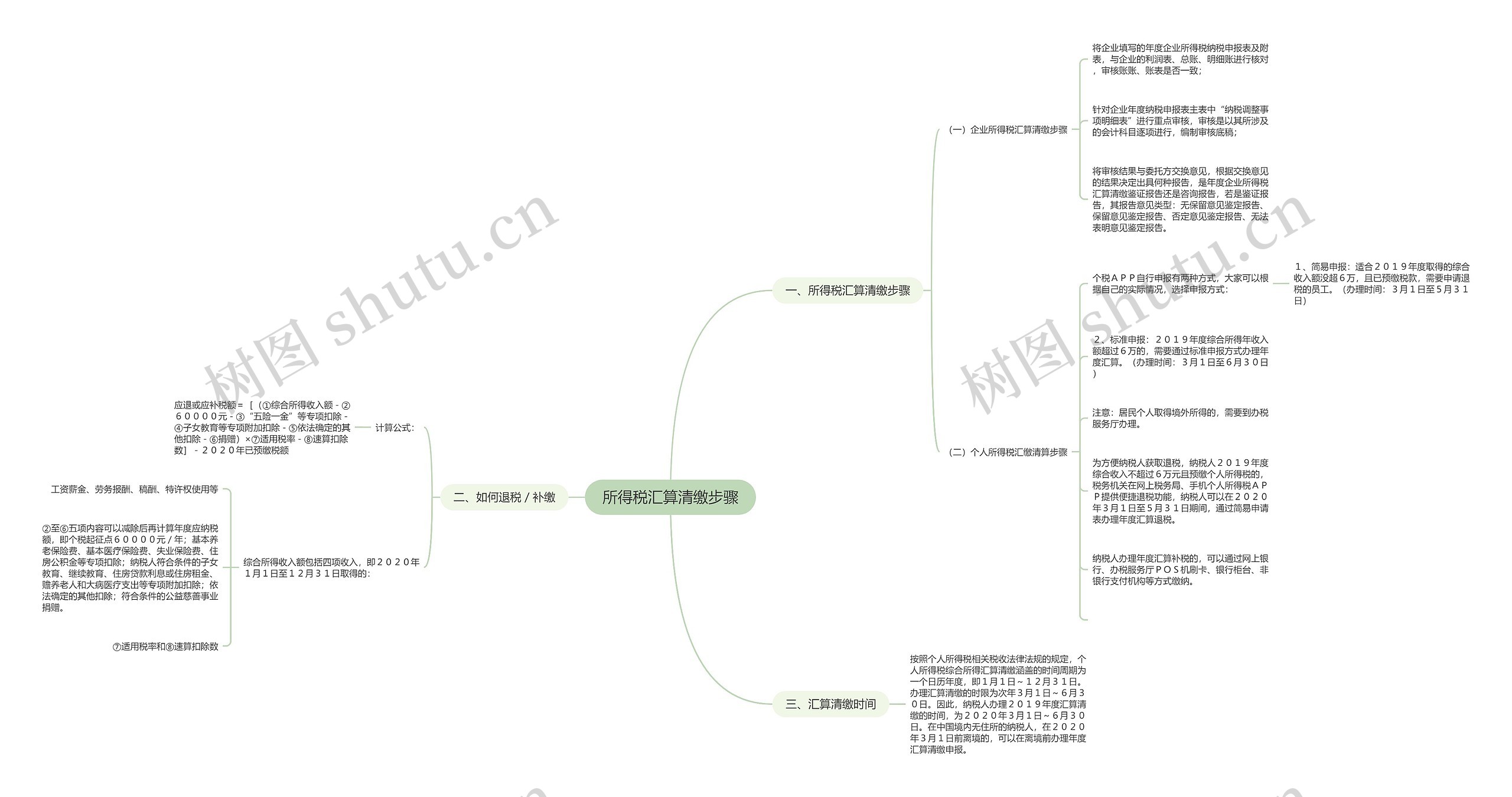 所得税汇算清缴步骤 所得税汇算清缴步骤