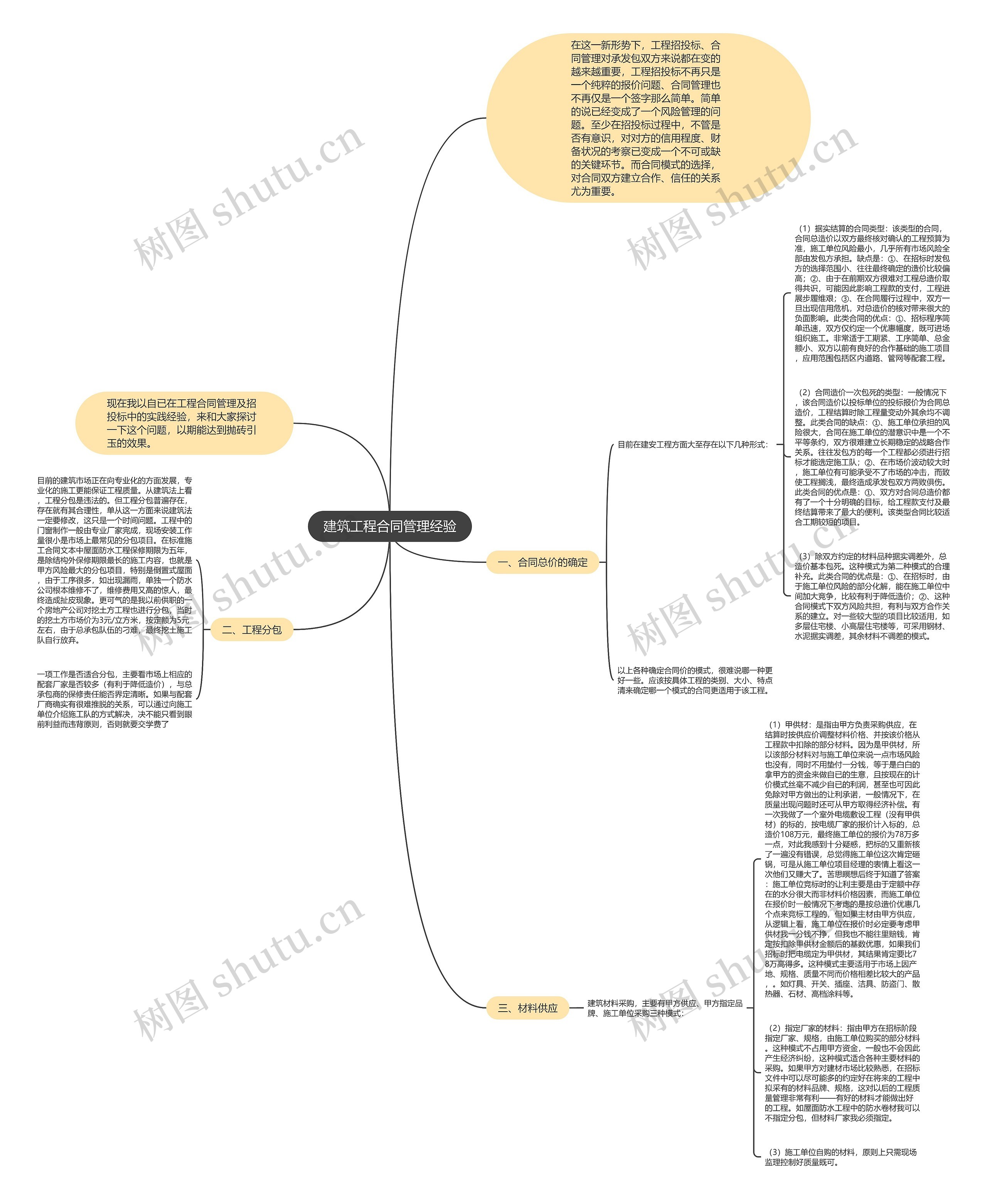 建筑工程合同管理经验 建筑工程合同管理经验