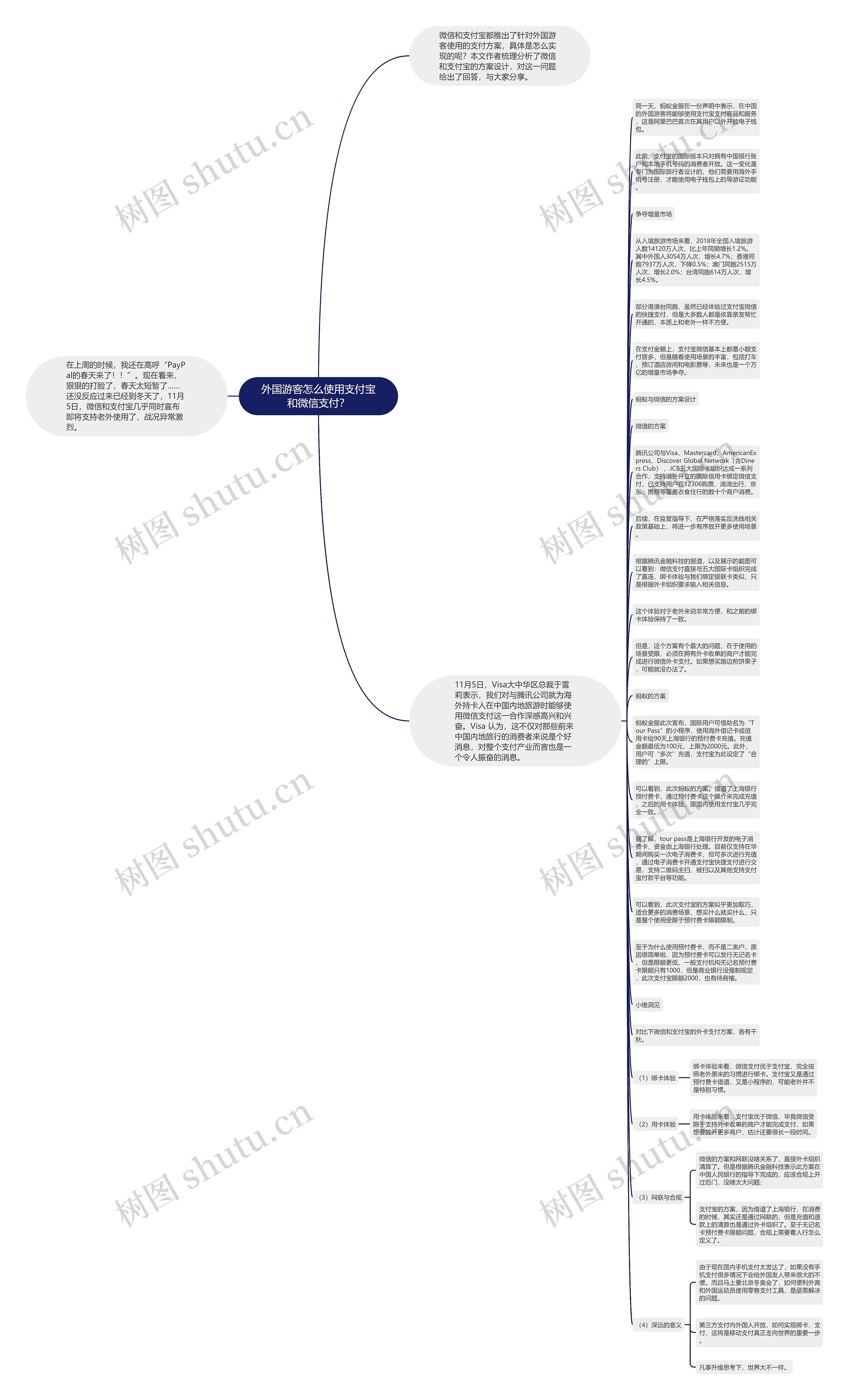 外国游客怎么使用支付宝和微信支付？思维导图