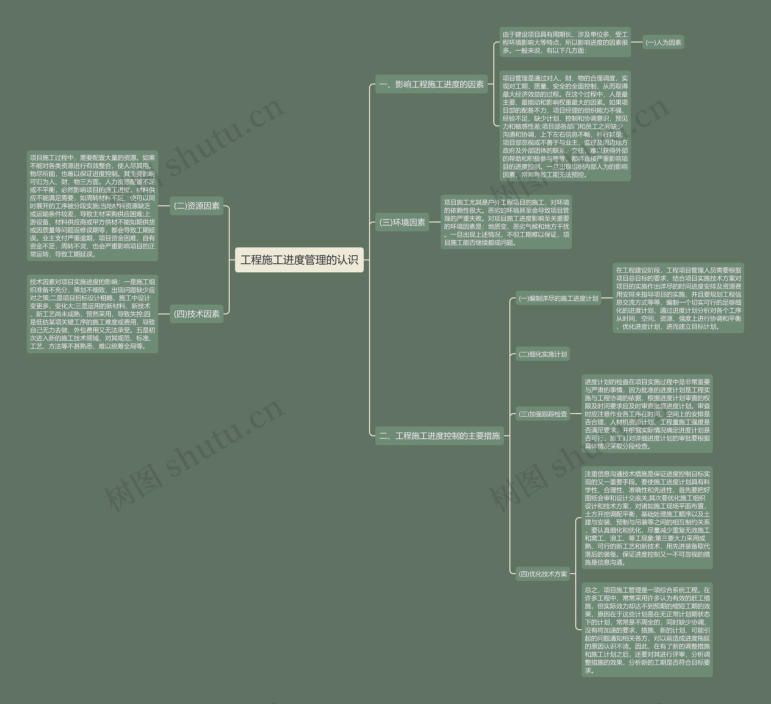 工程施工进度管理的认识思维导图