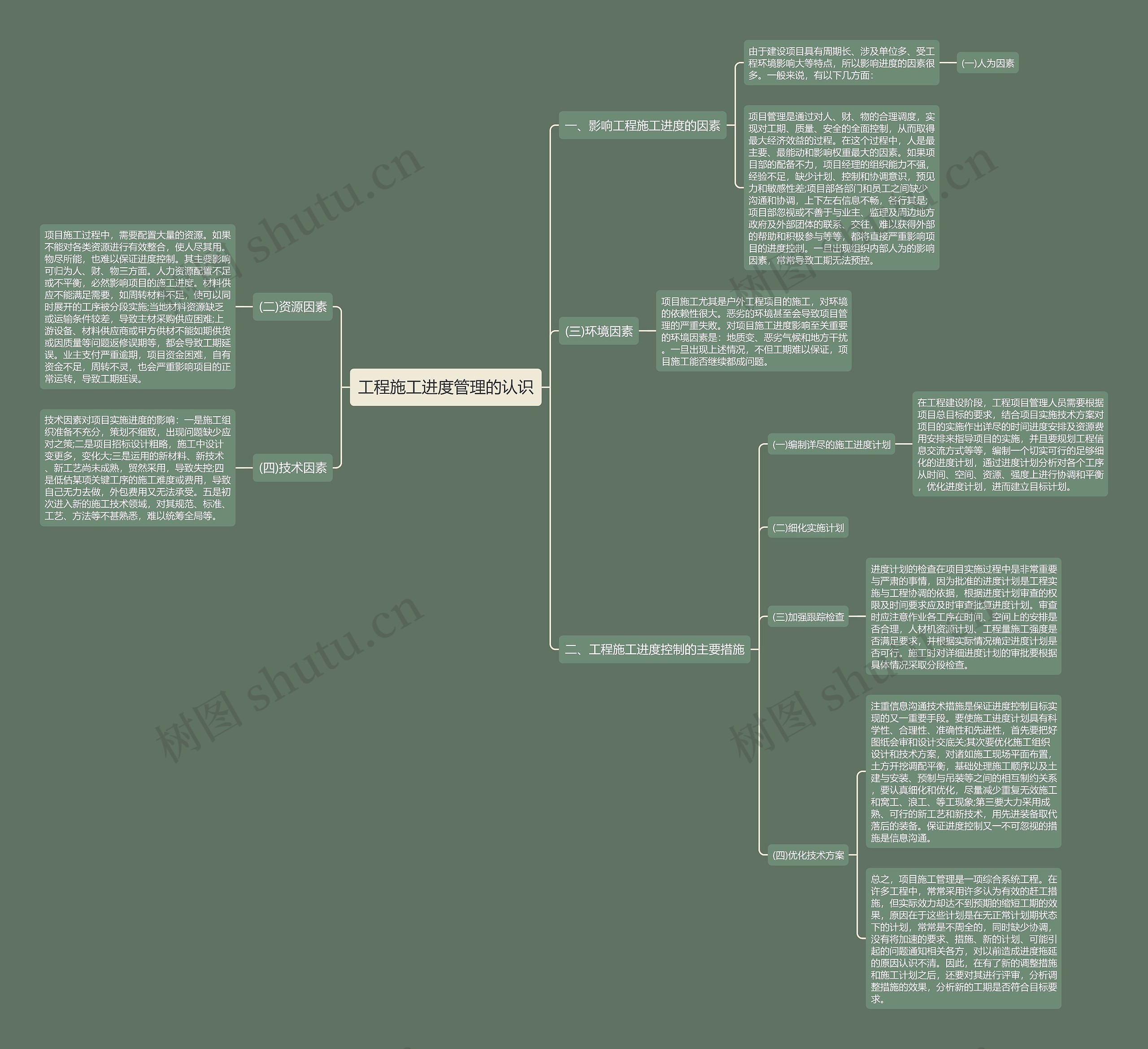 工程施工进度管理的认识 工程施工进度管理的认识