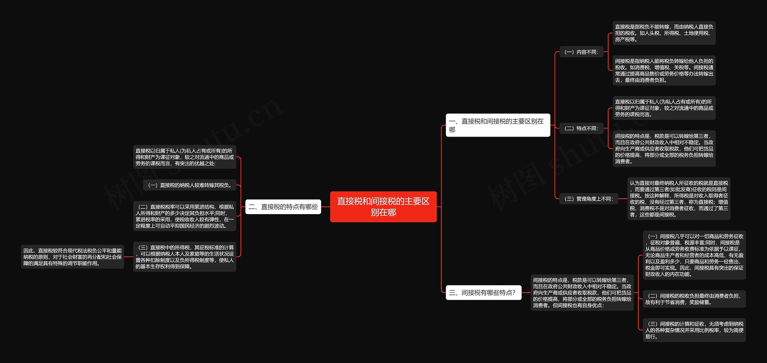 直接税和间接税的主要区别在哪思维导图