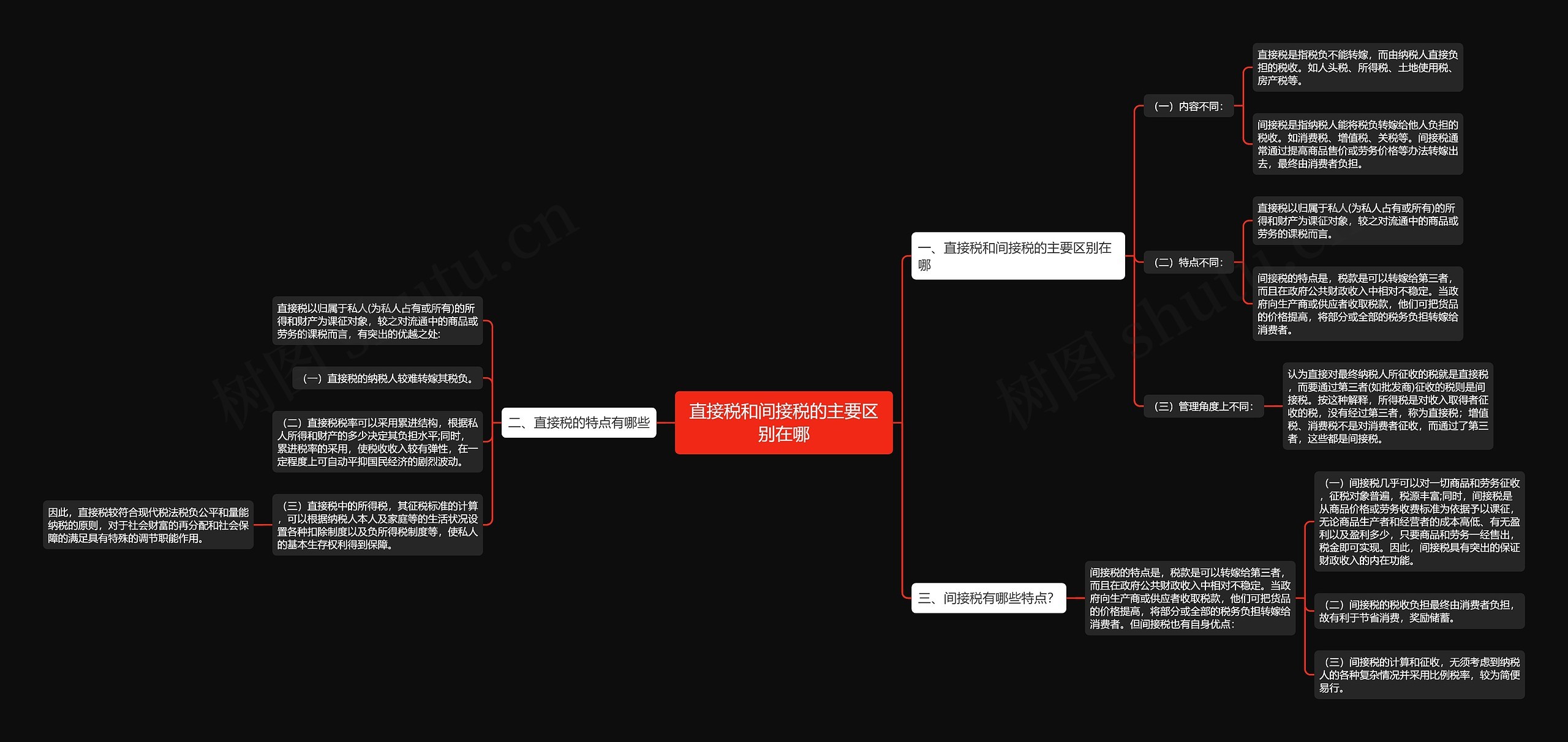 直接税和间接税的主要区别在哪 直接税和间接税的主要区别在哪