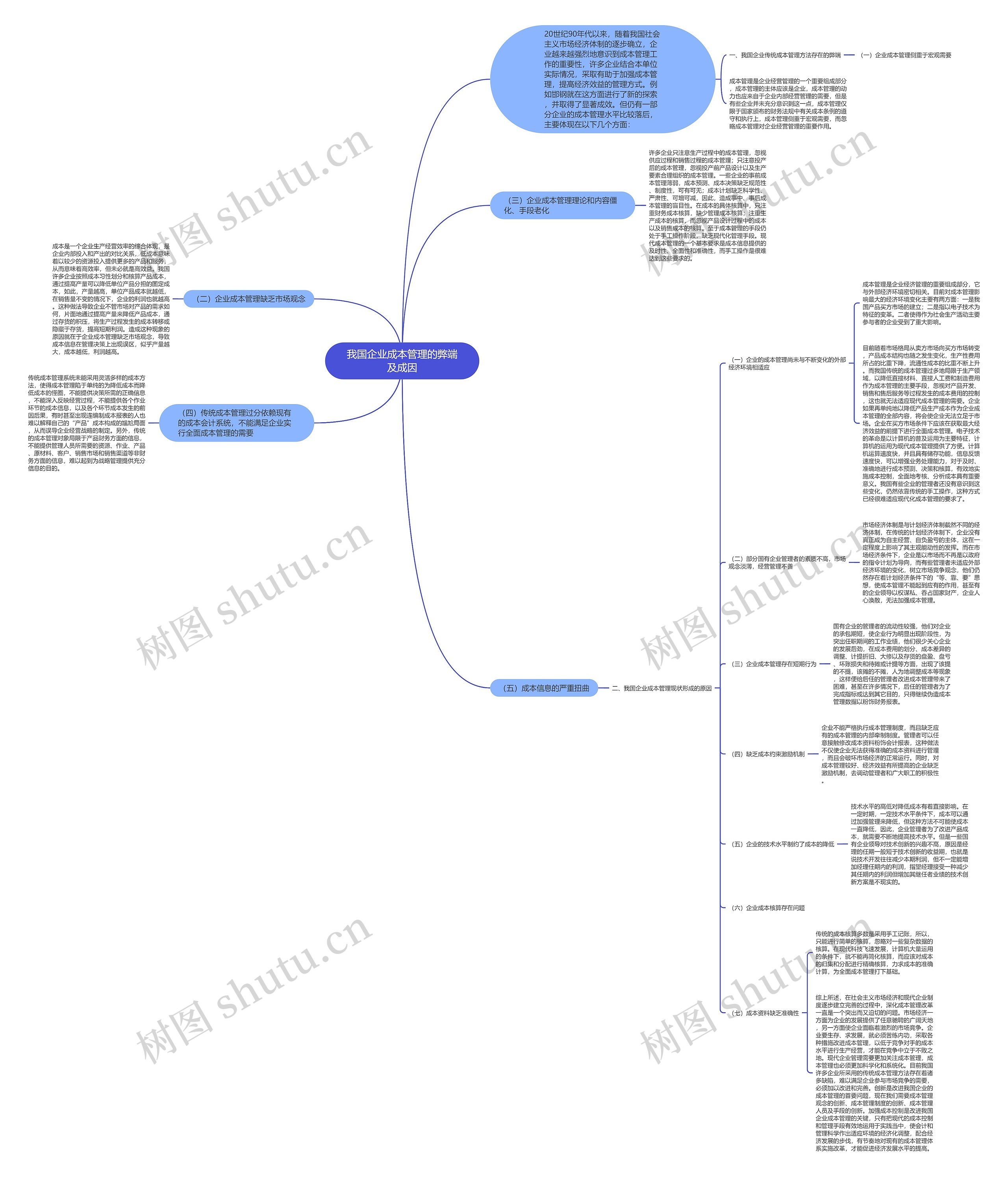 我国企业成本管理的弊端及成因思维导图