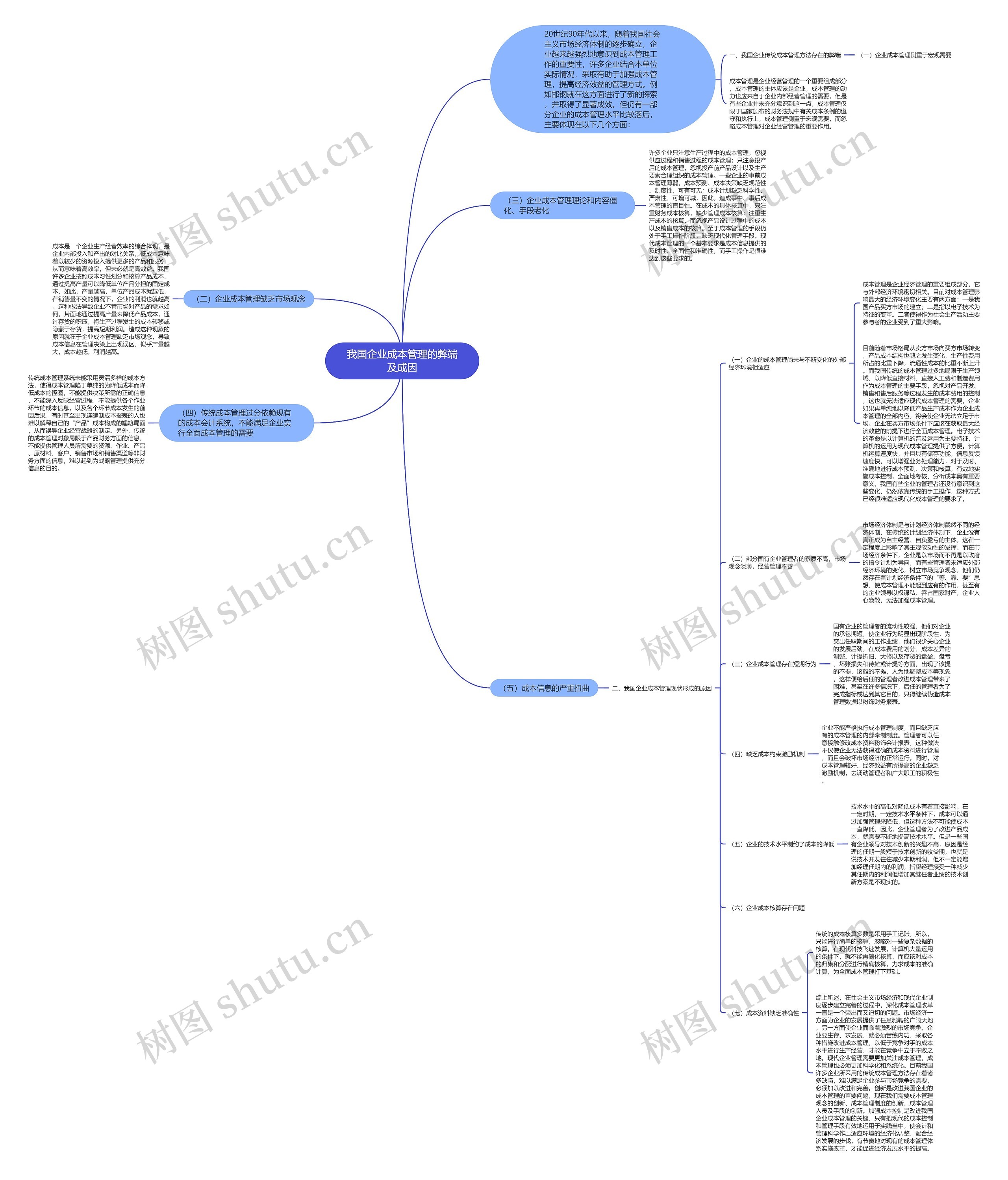 我国企业成本管理的弊端及成因 我国企业成本管理的弊端及成因