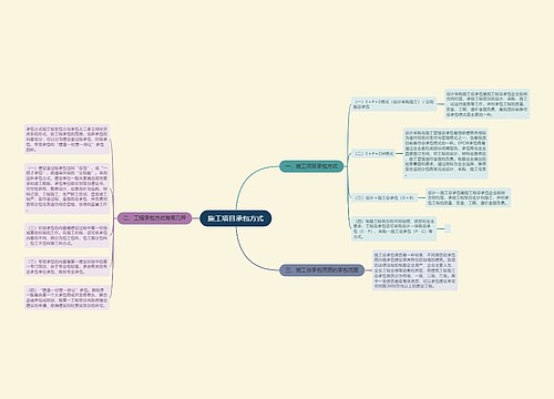 施工项目承包方式