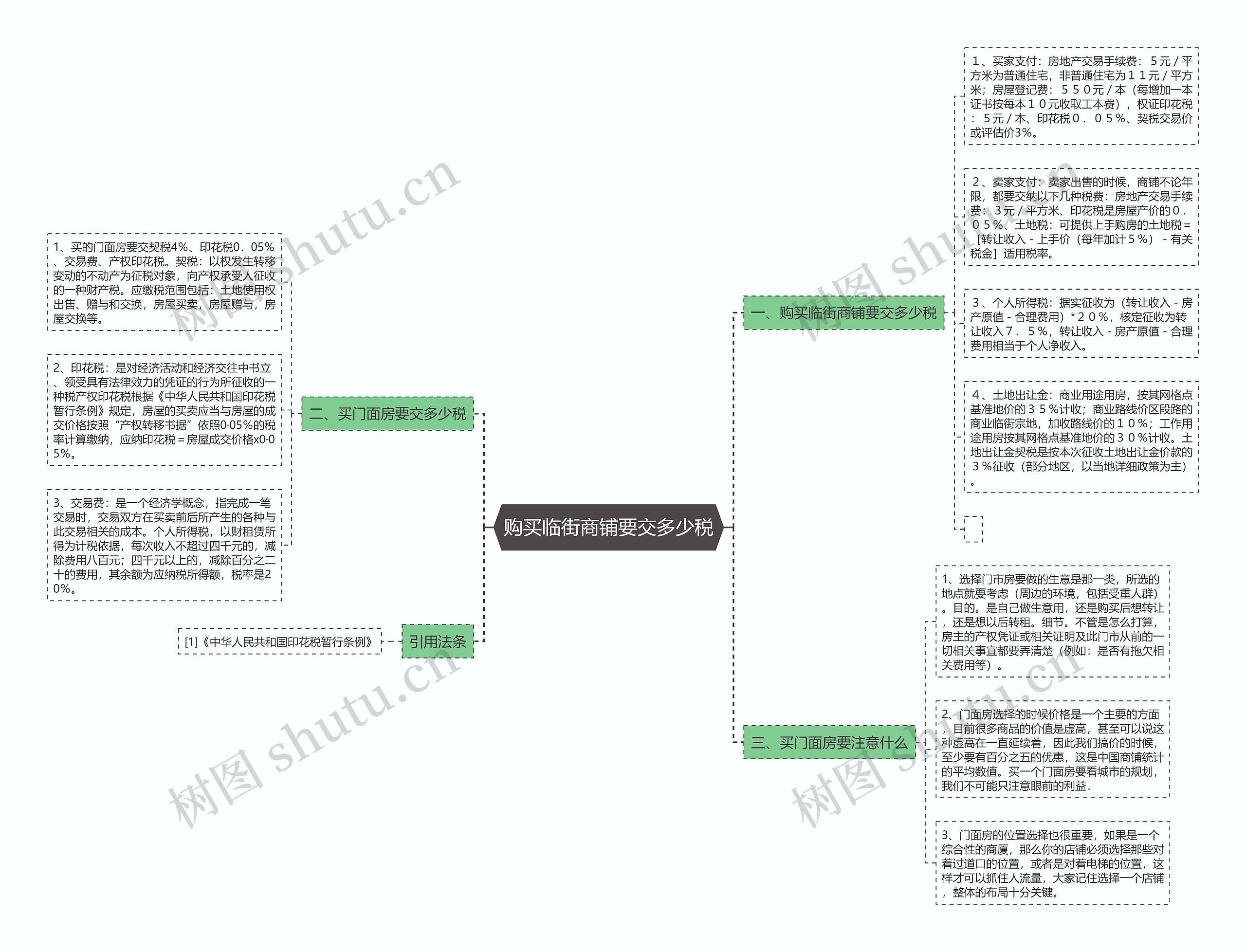 购买临街商铺要交多少税思维导图