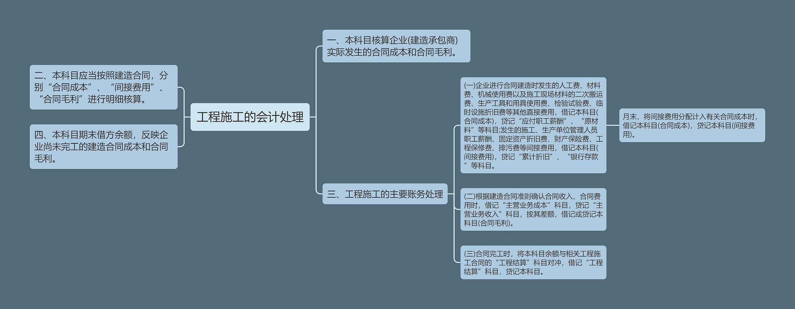 工程施工的会计处理