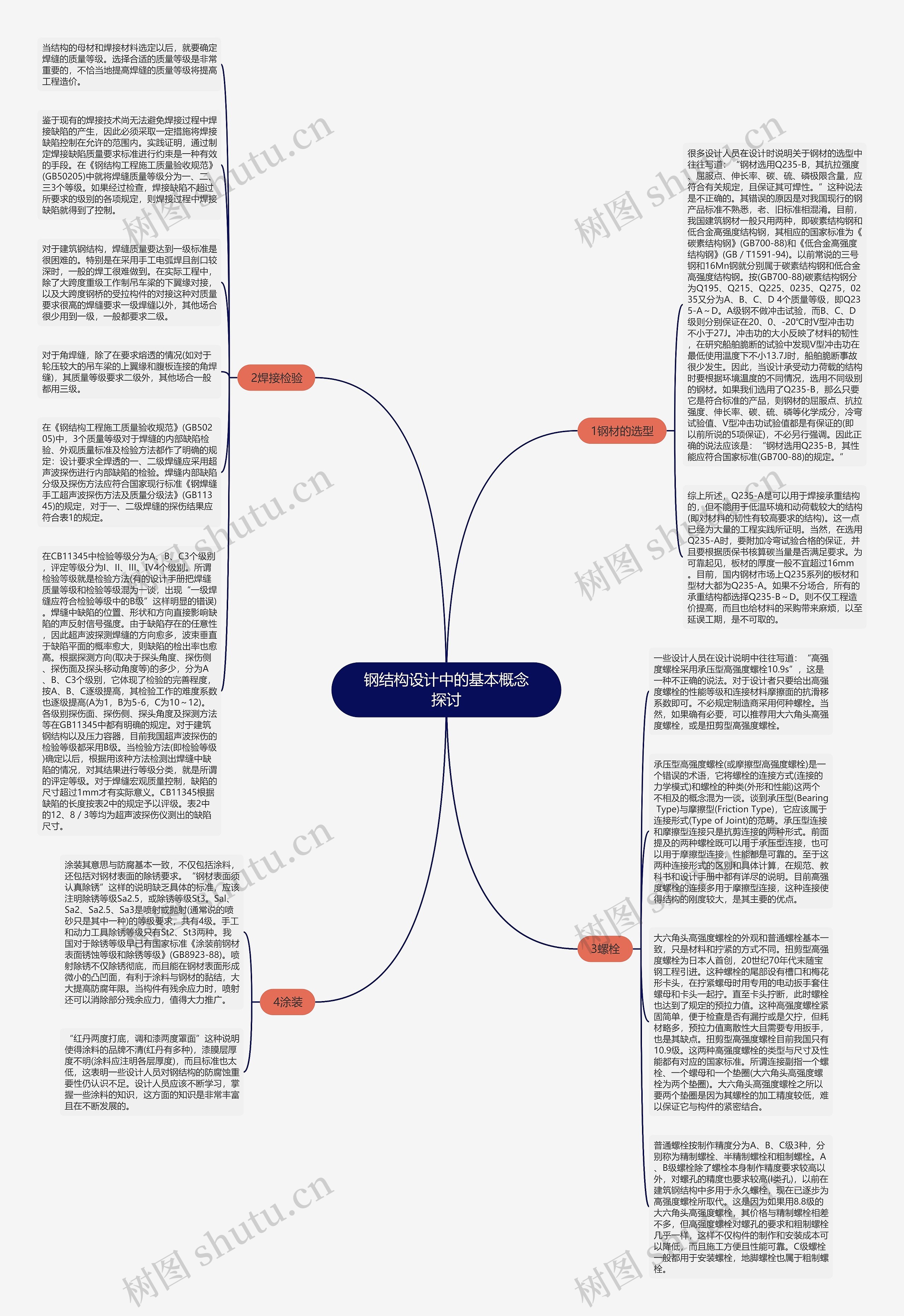 钢结构设计中的基本概念探讨