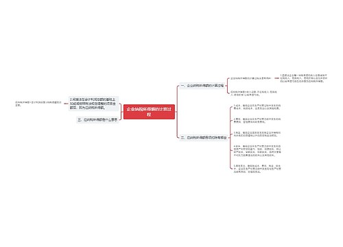 企业纳税所得额的计算过程