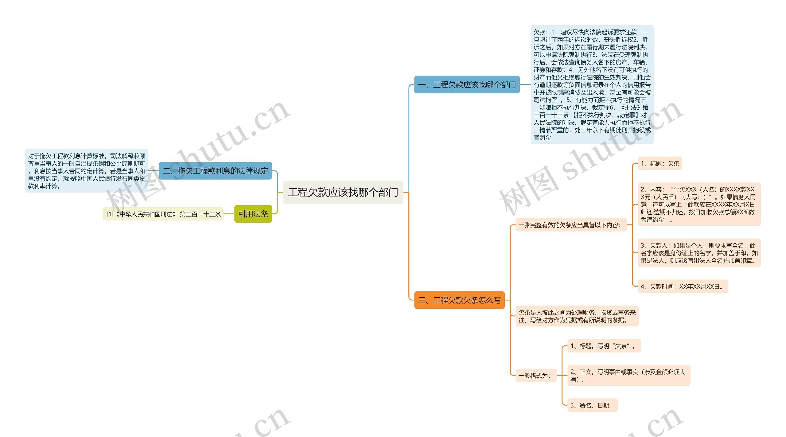 工程欠款应该找哪个部门思维导图