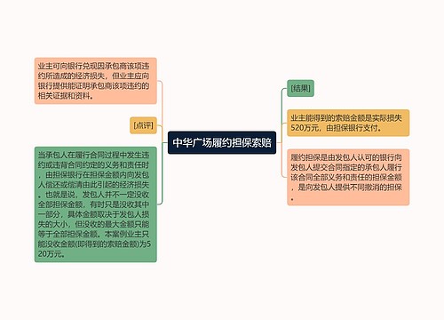 中华广场履约担保索赔