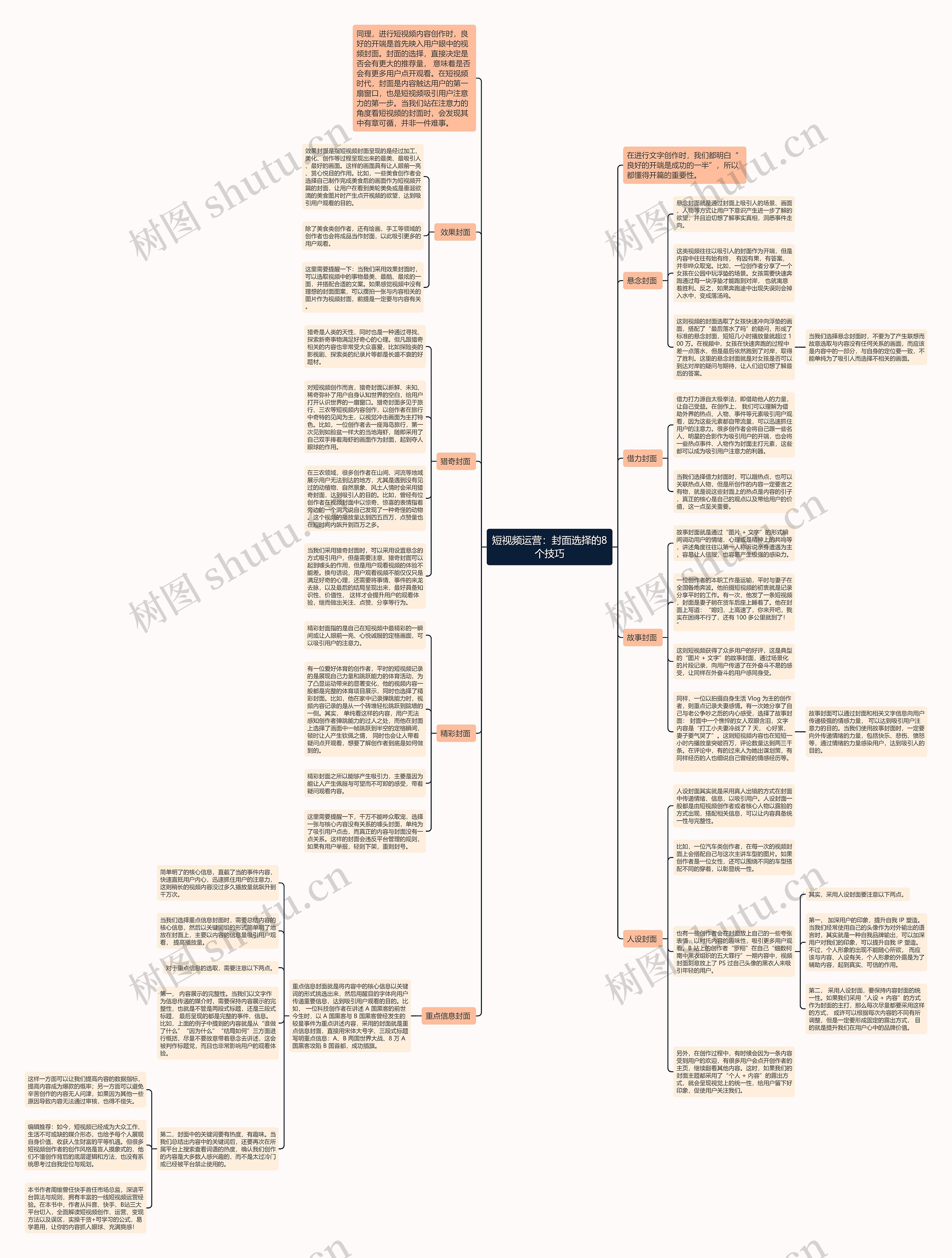 短视频运营：封面选择的8个技巧思维导图