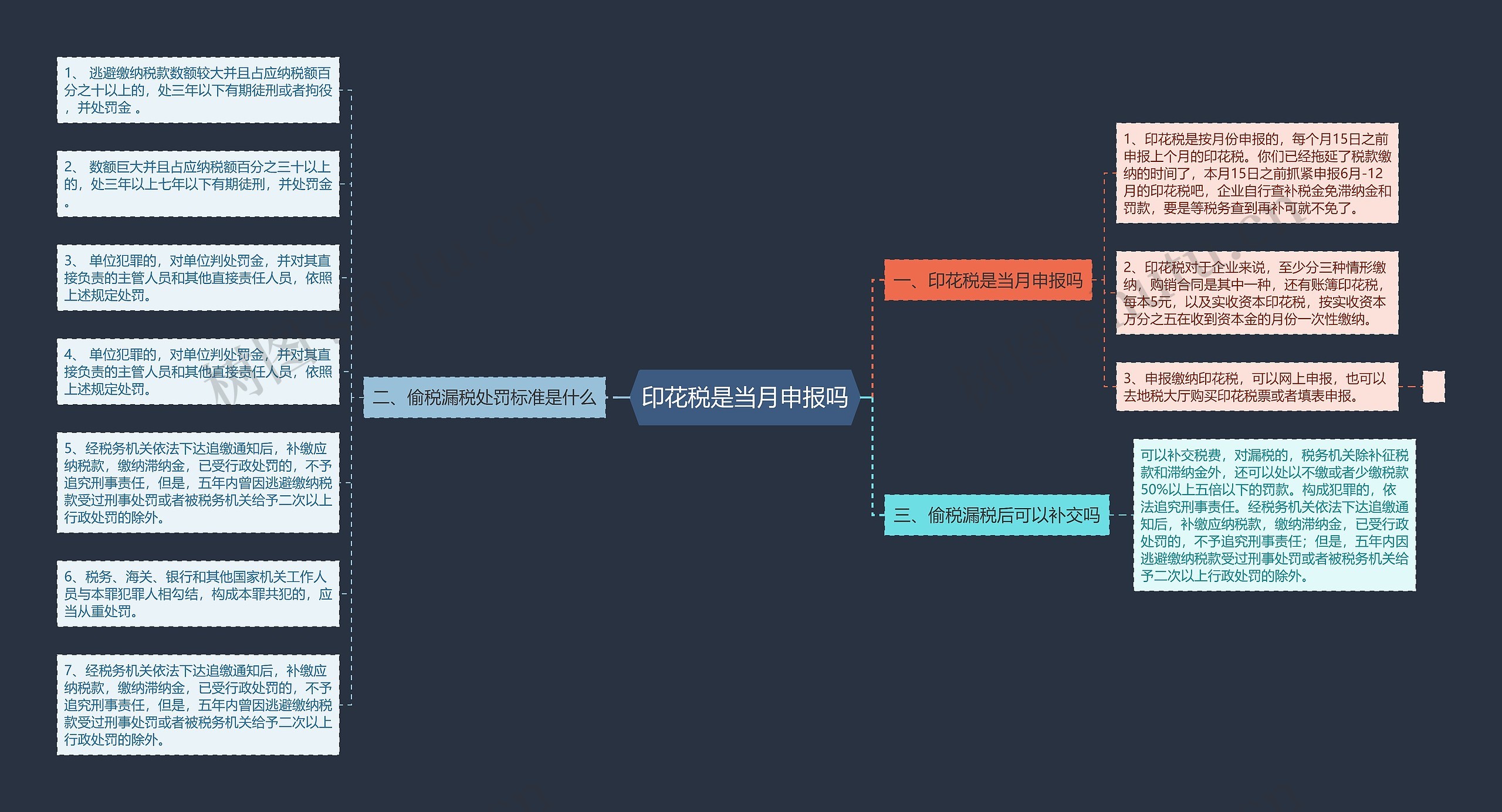 印花税是当月申报吗 印花税是当月申报吗