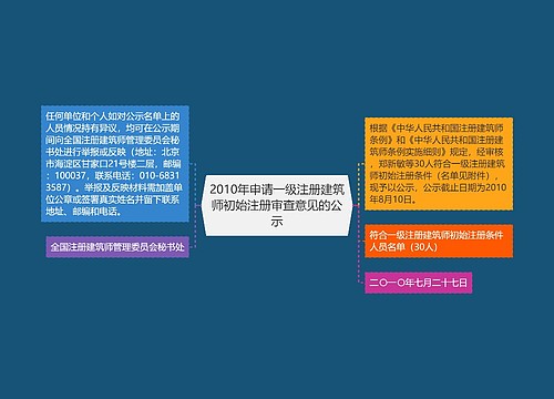2010年申请一级注册建筑师初始注册审查意见的公示