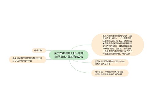 关于2009年第七批一级建造师注册人员名单的公告