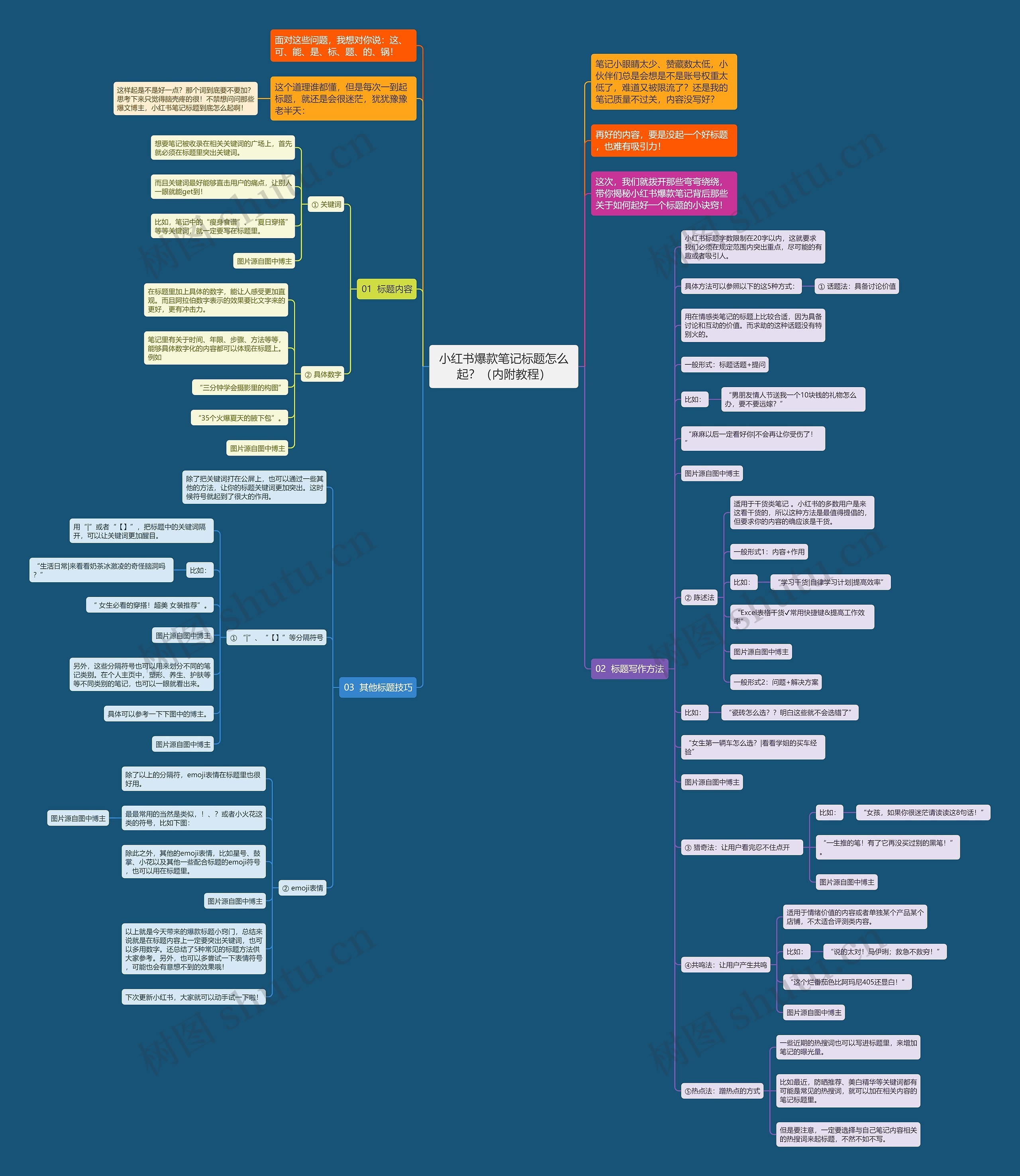 小红书爆款笔记标题怎么起？（内附教程）思维导图