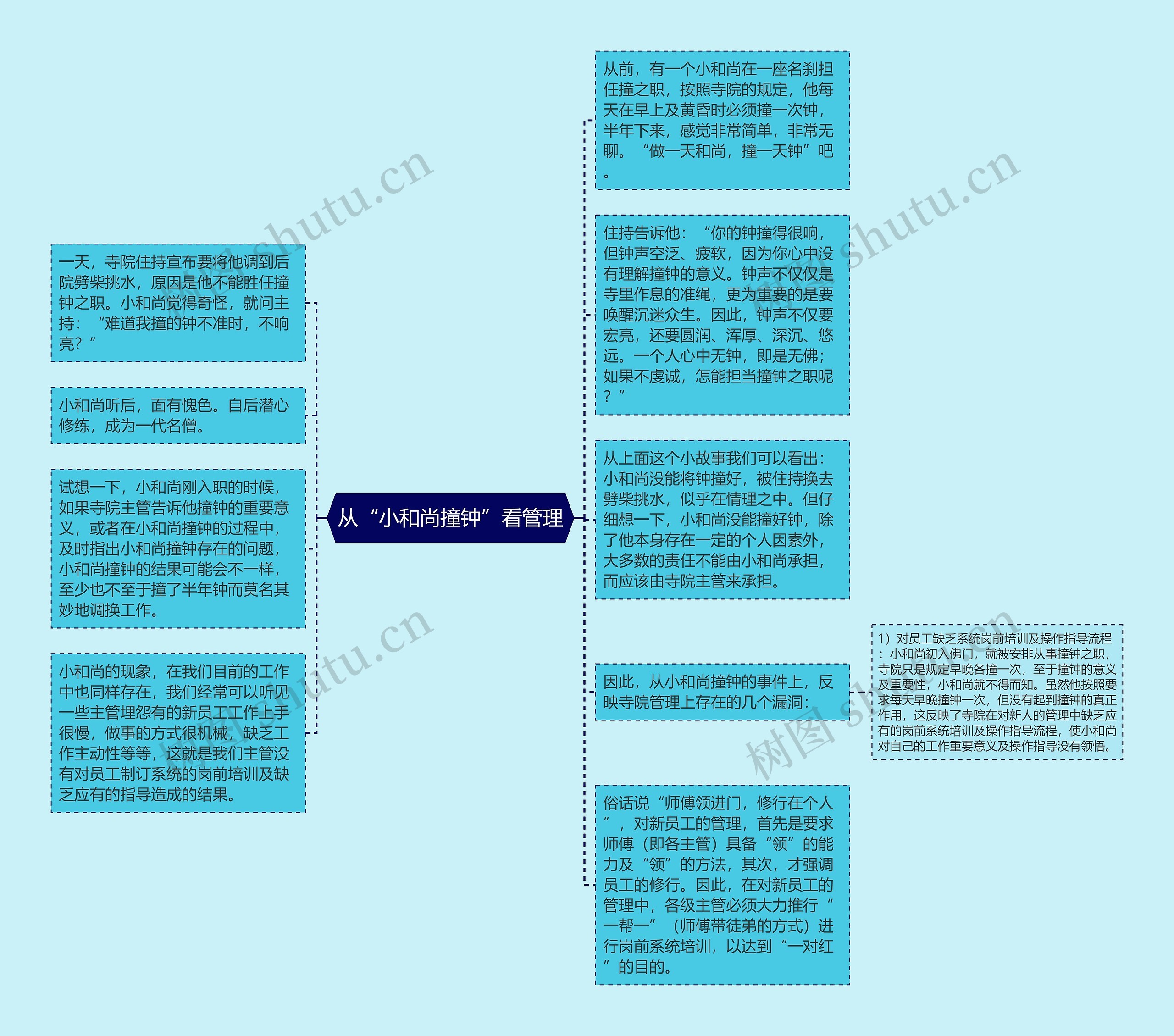 从“小和尚撞钟”看管理思维导图