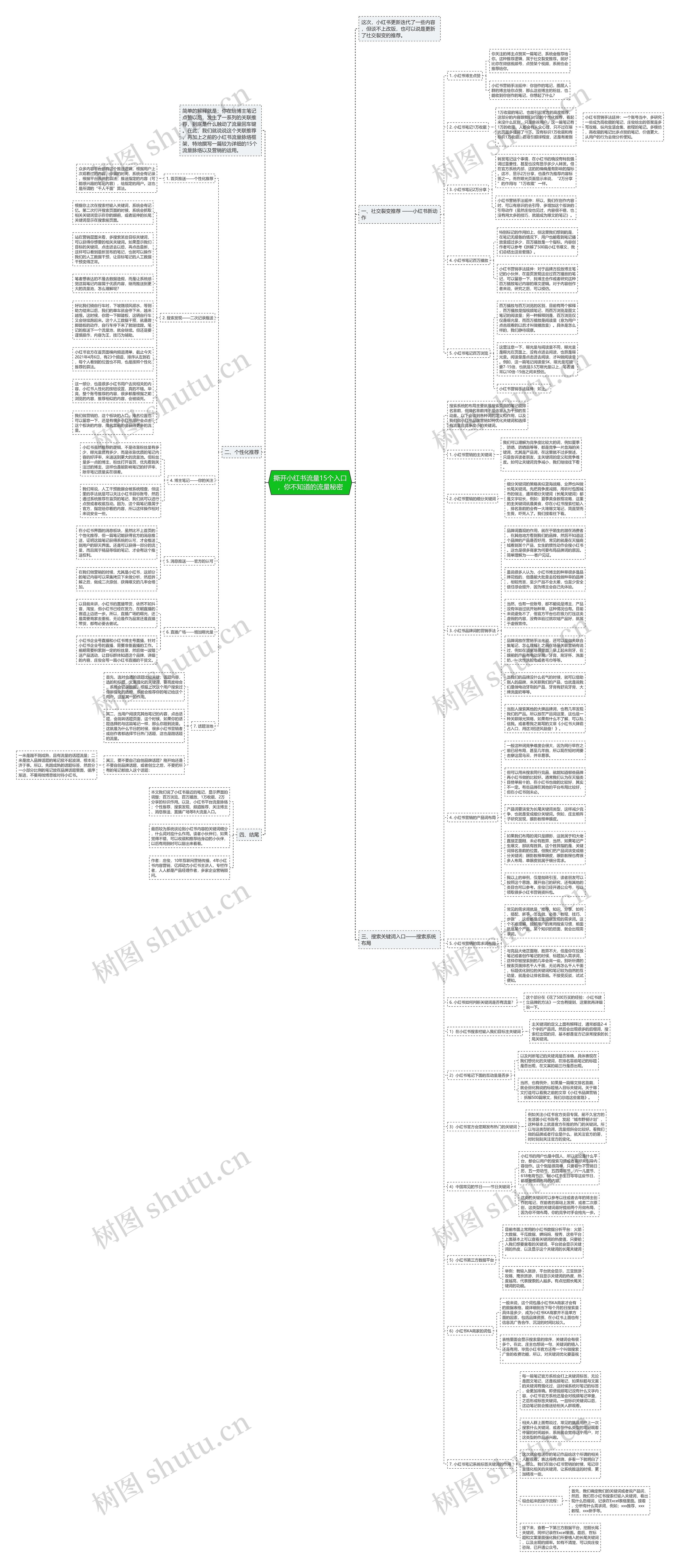 撕开小红书流量15个入口，你不知道的流量秘密思维导图