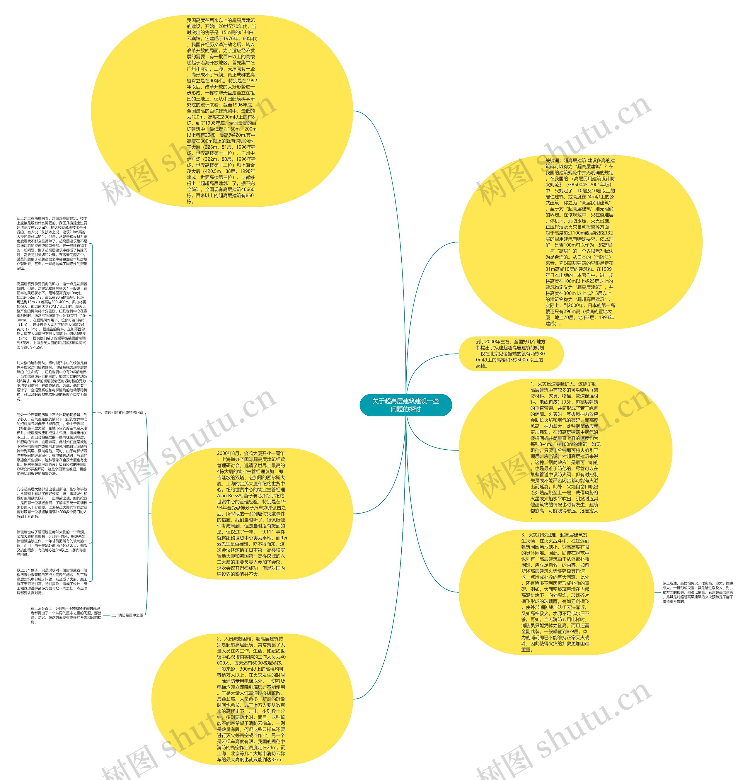 关于超高层建筑建设一些问题的探讨