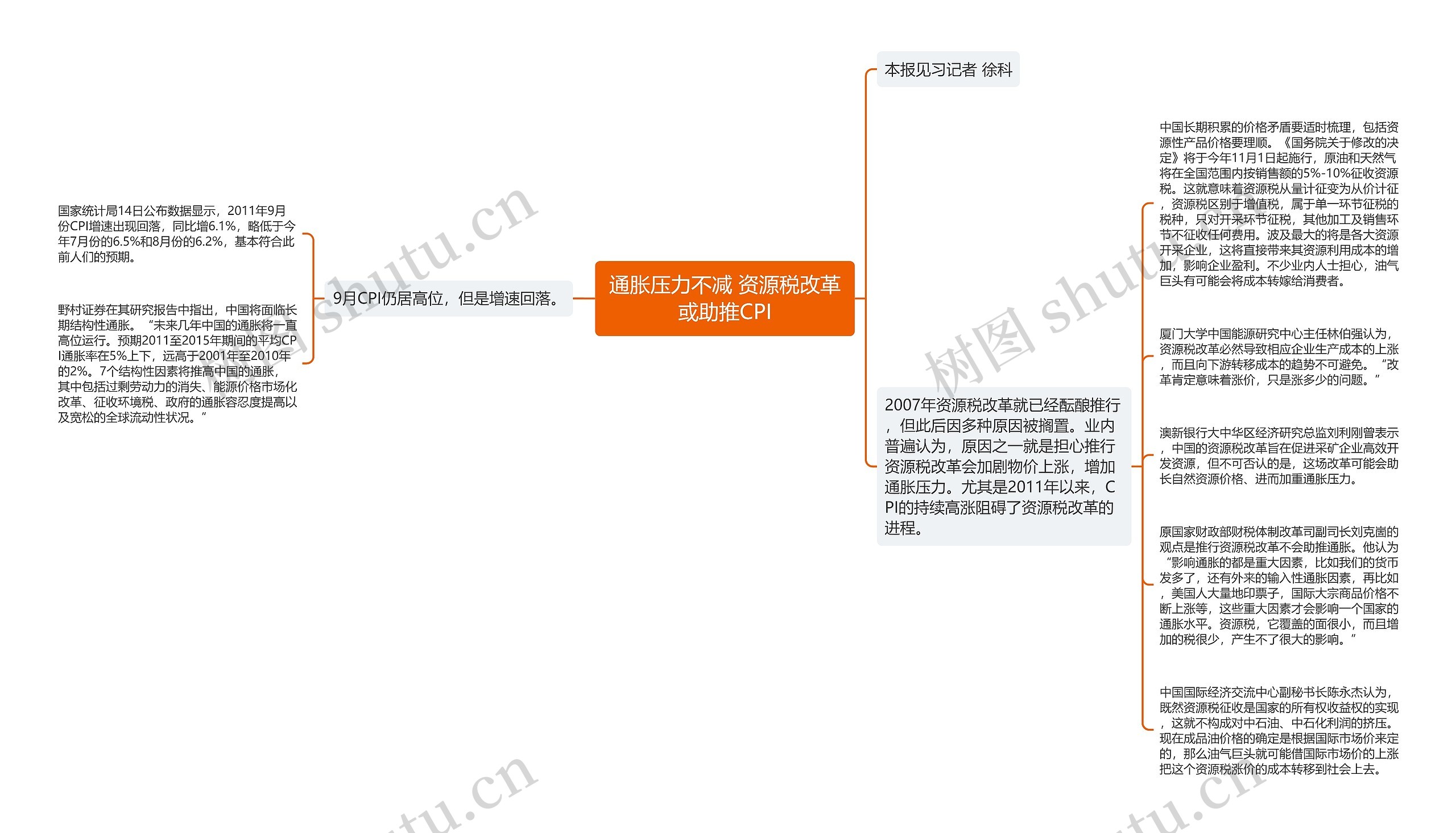 通胀压力不减 资源税改革或助推CPI思维导图