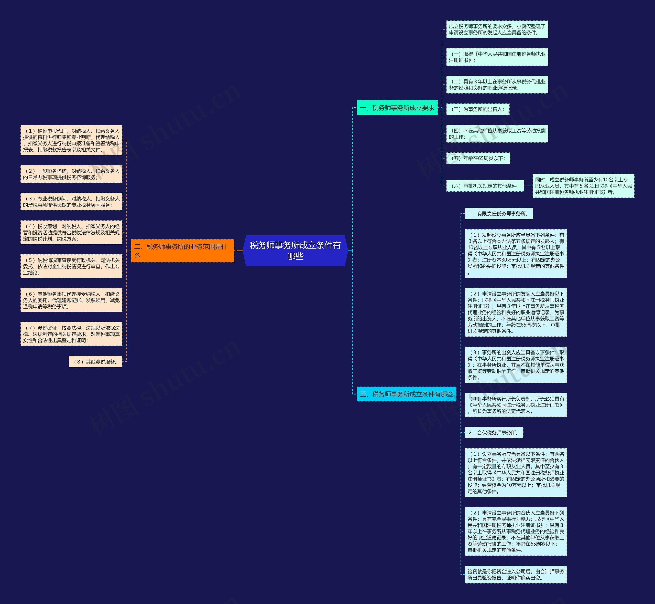 税务师事务所成立条件有哪些思维导图