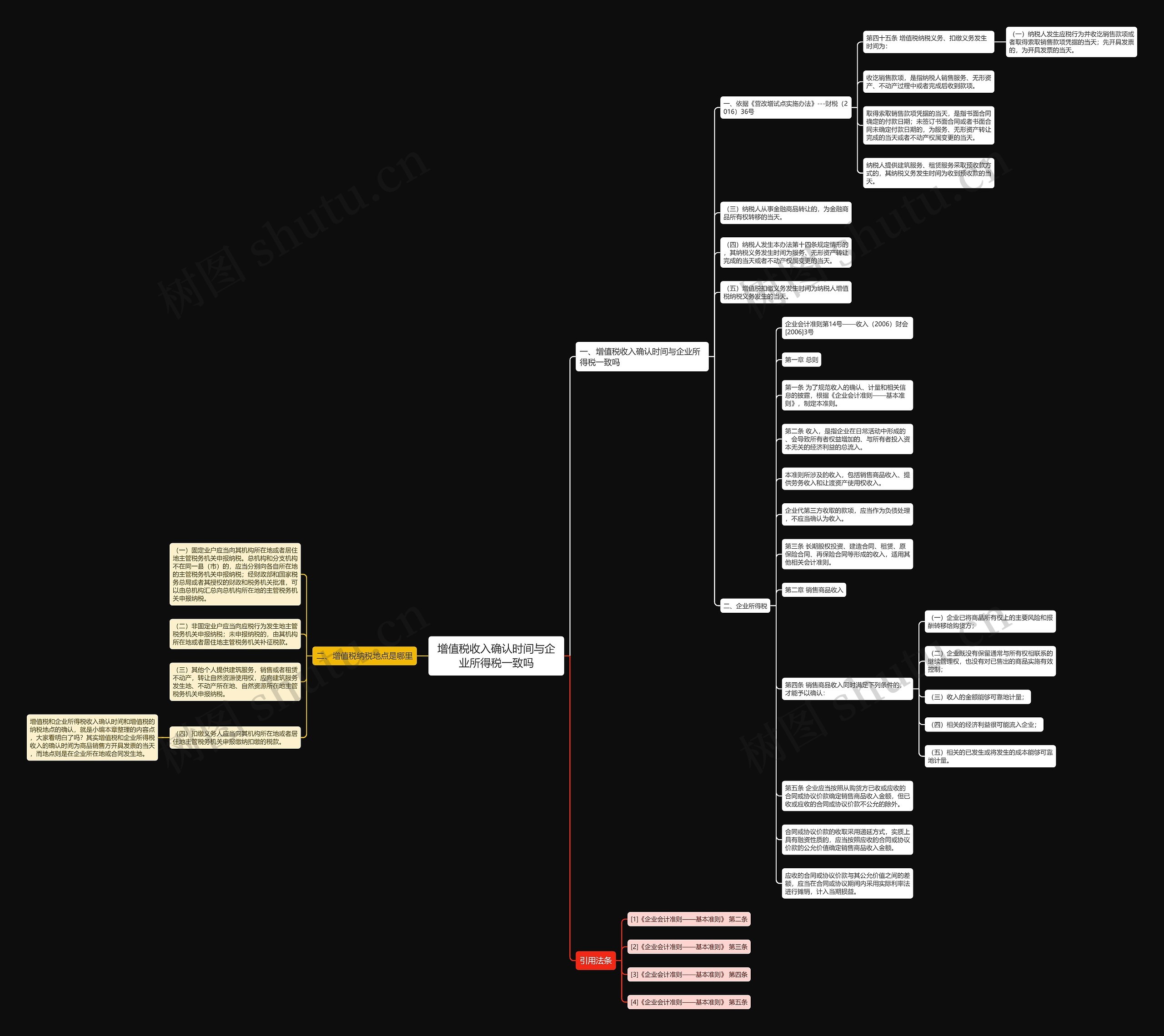 增值税收入确认时间与企业所得税一致吗思维导图