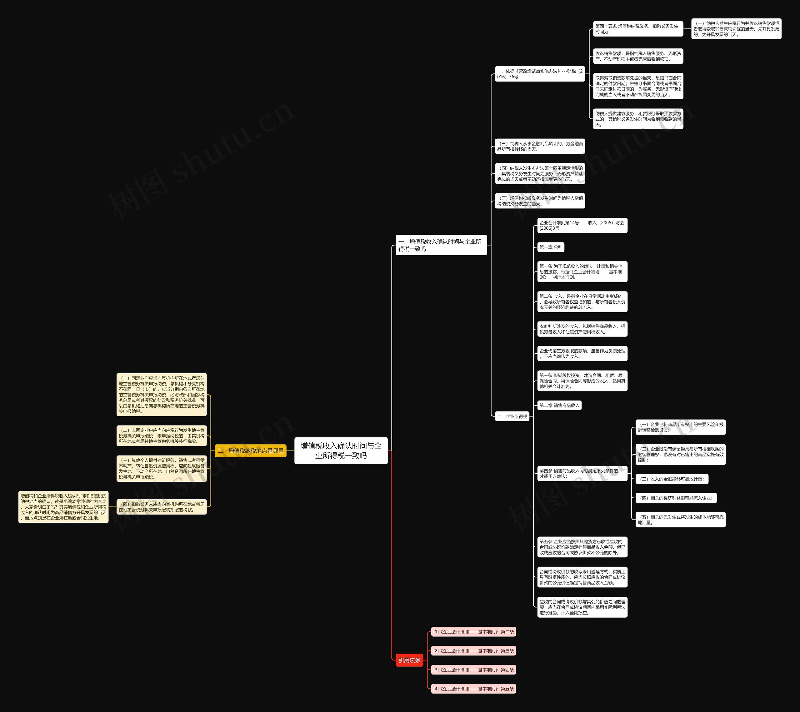 增值税收入确认时间与企业所得税一致吗 增值税收入确认时间与企业所得税一致吗