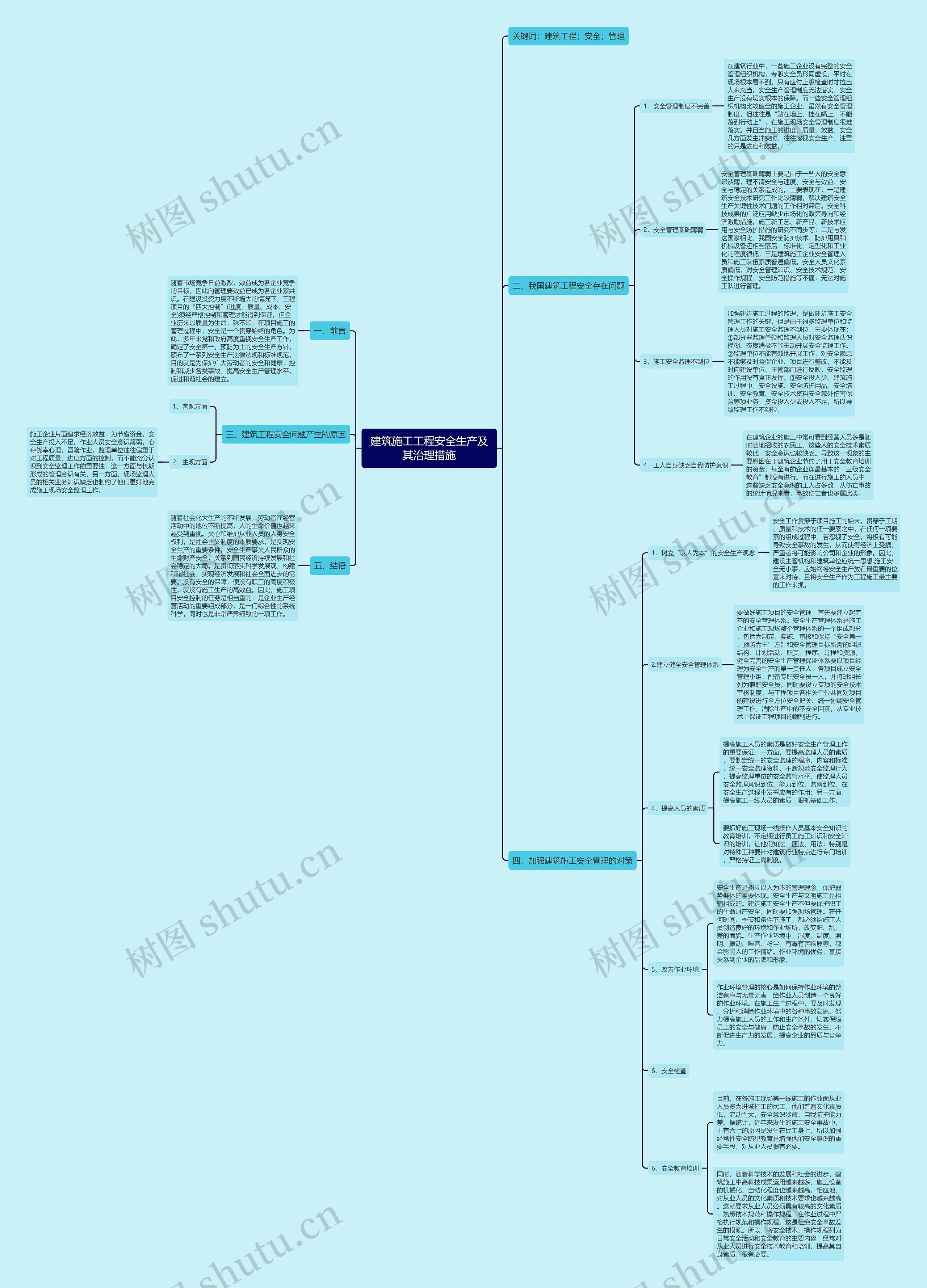 建筑施工工程安全生产及其治理措施思维导图