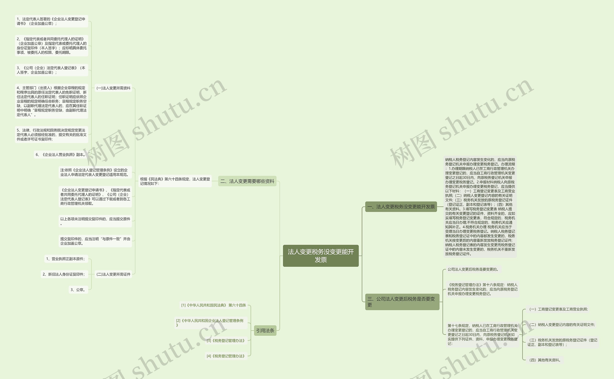 法人变更税务没变更能开发票思维导图