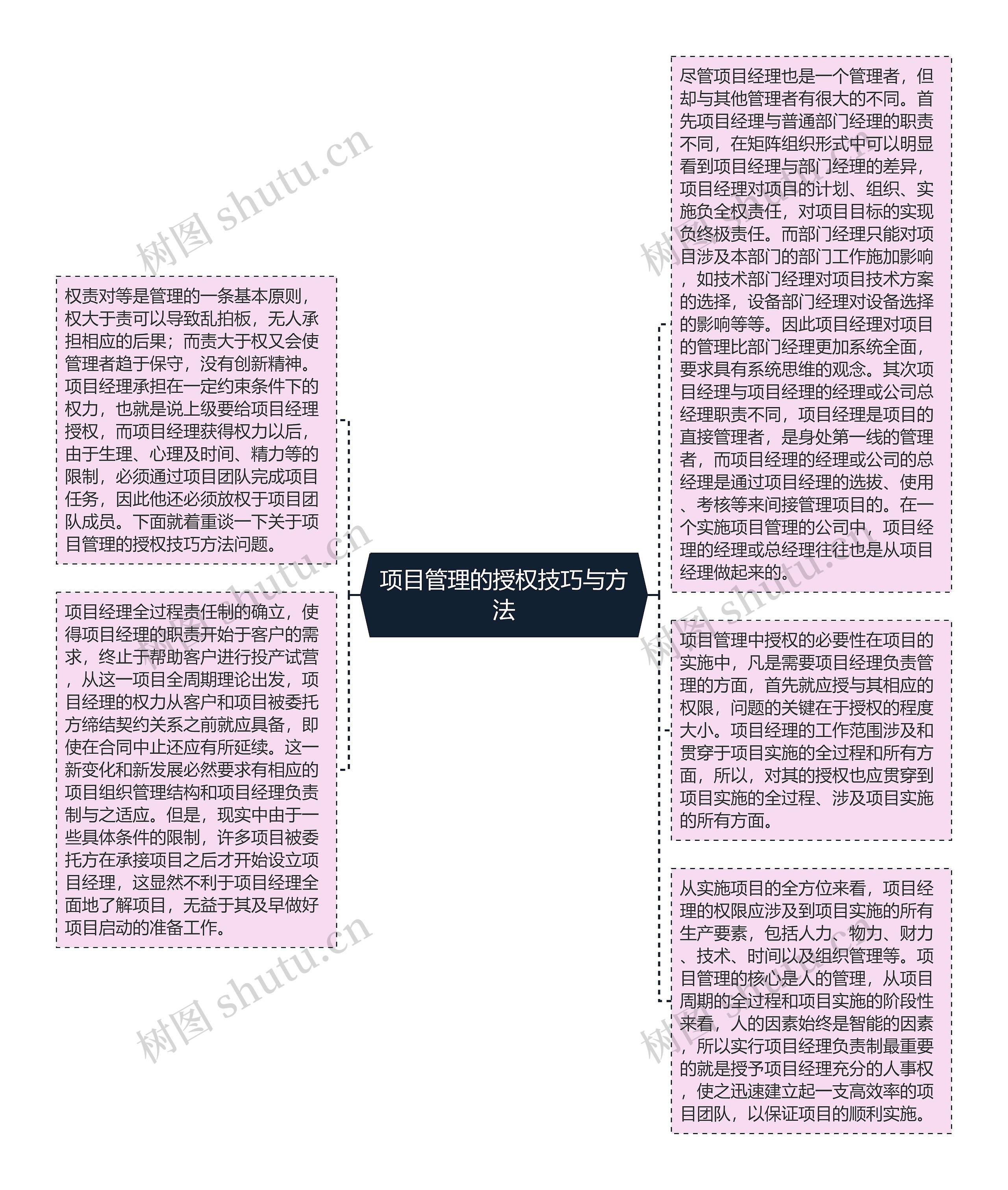 项目管理的授权技巧与方法