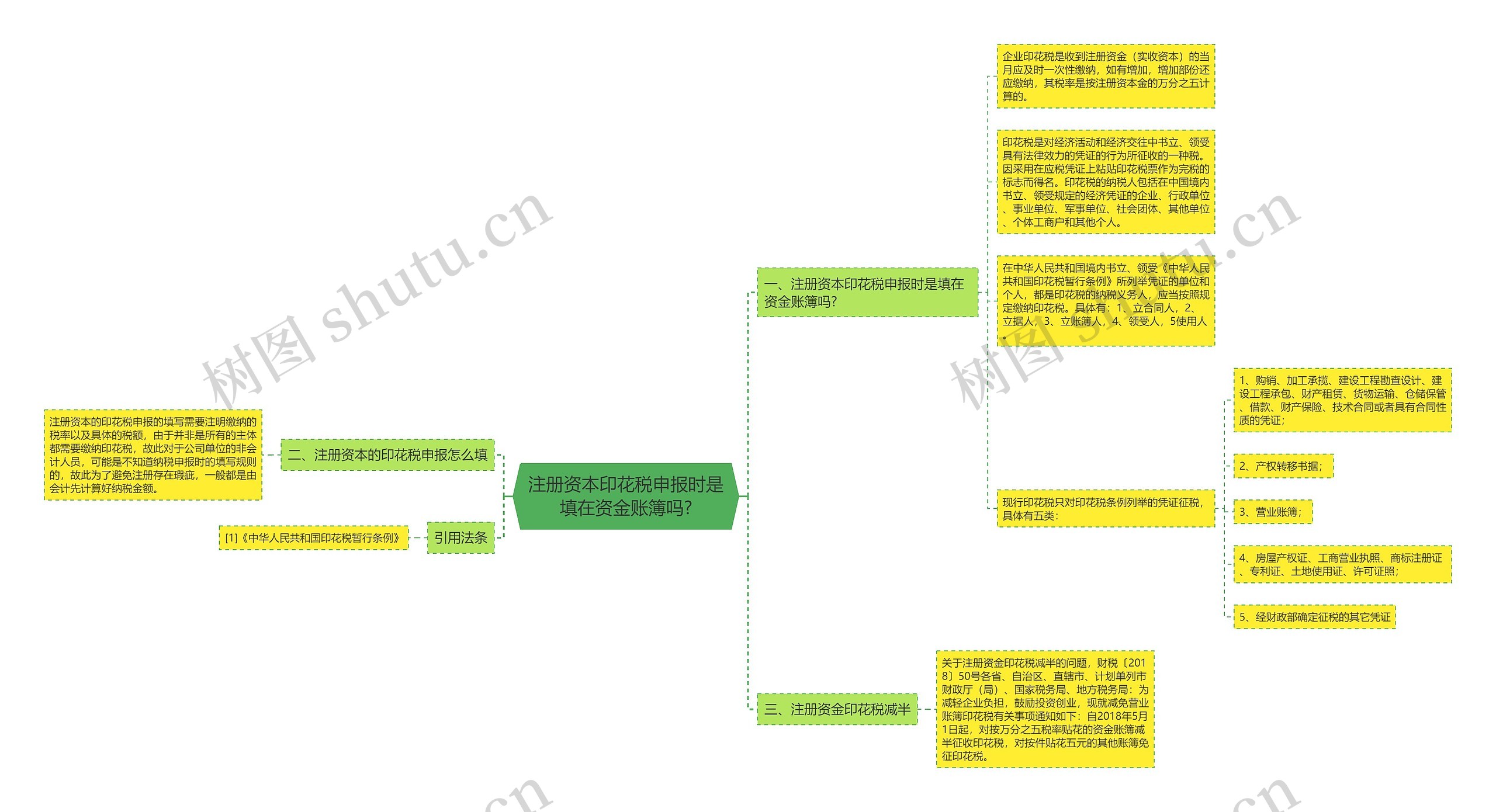 注册资本印花税申报时是填在资金账簿吗?
