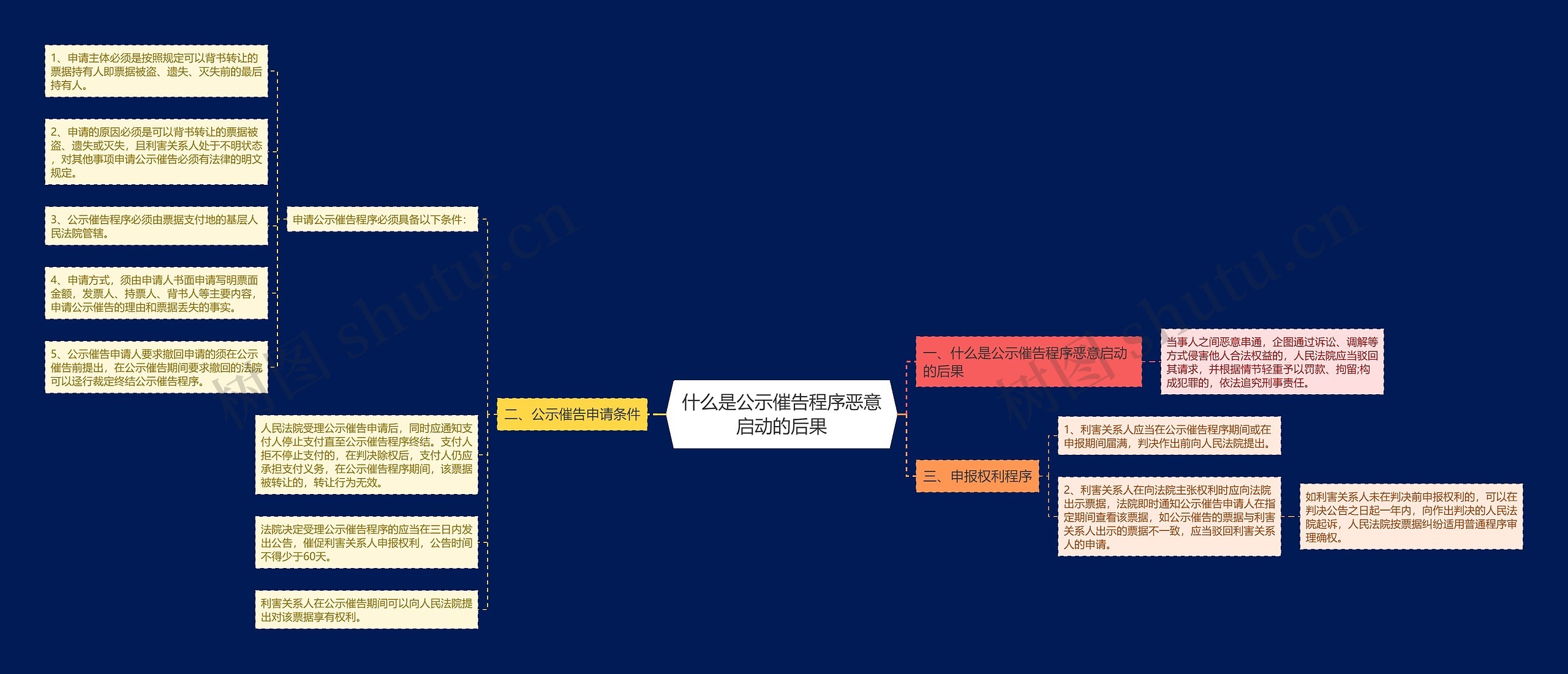 什么是公示催告程序恶意启动的后果