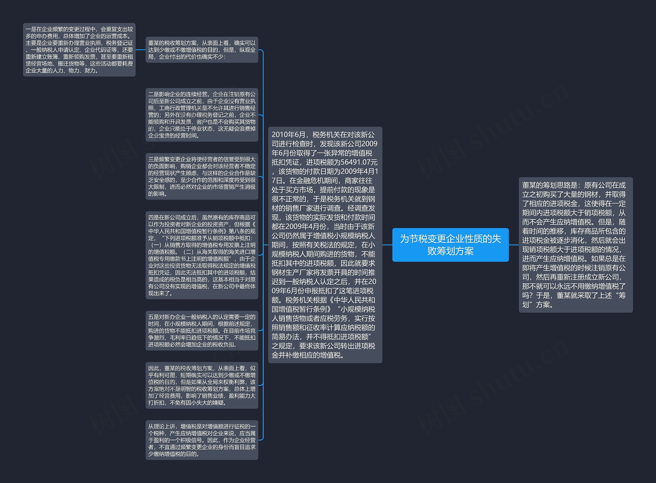 为节税变更企业性质的失败筹划方案思维导图