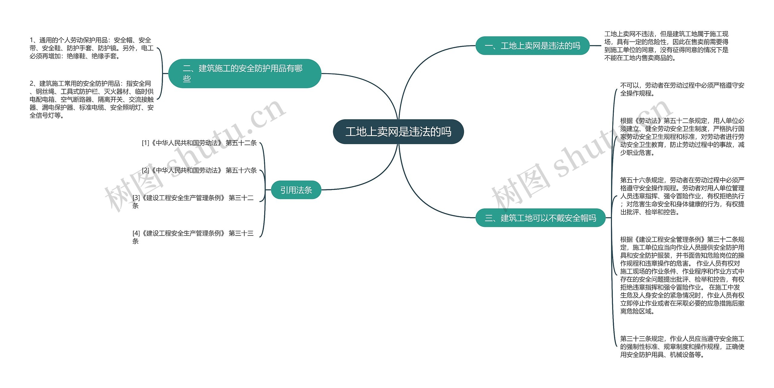 工地上卖网是违法的吗