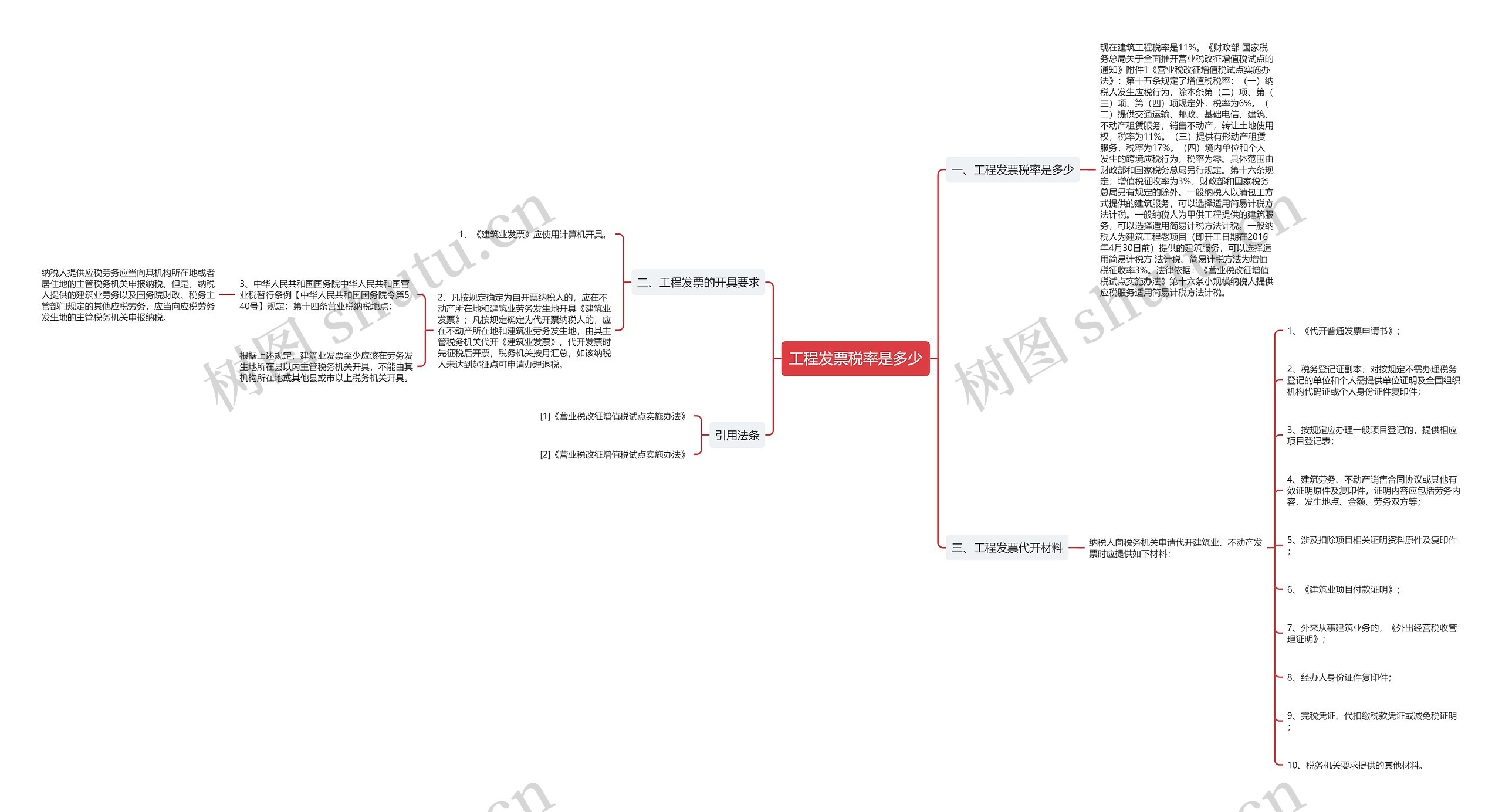 工程发票税率是多少思维导图