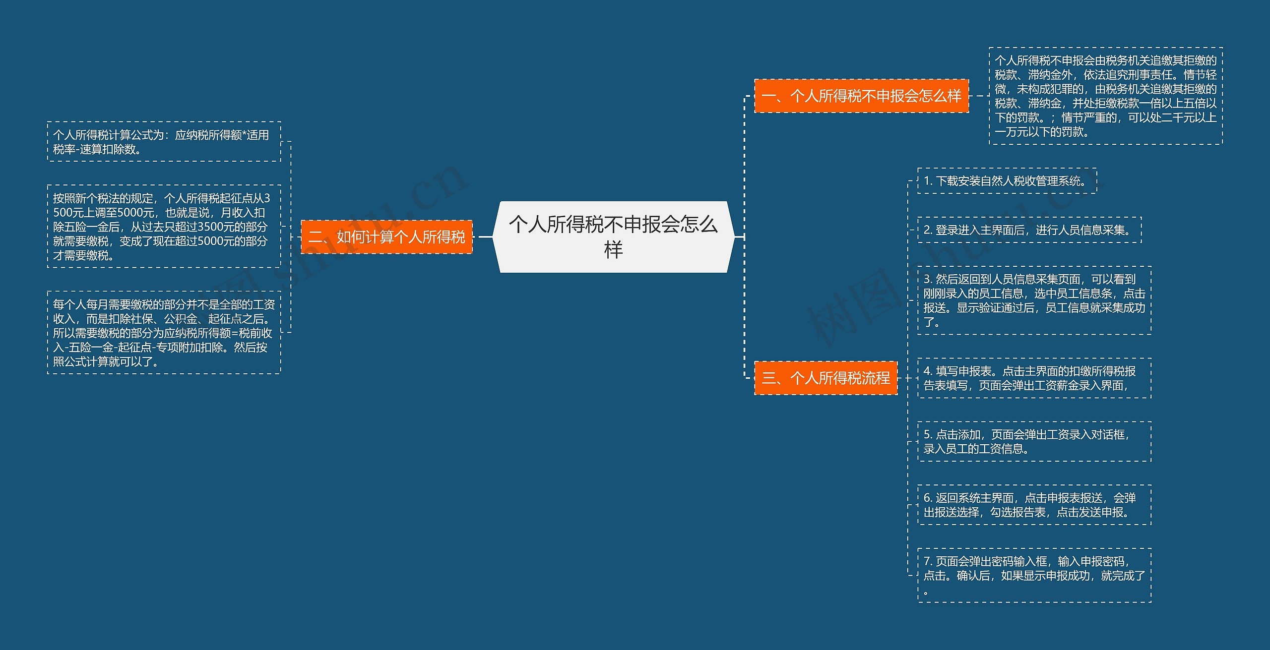 个人所得税不申报会怎么样