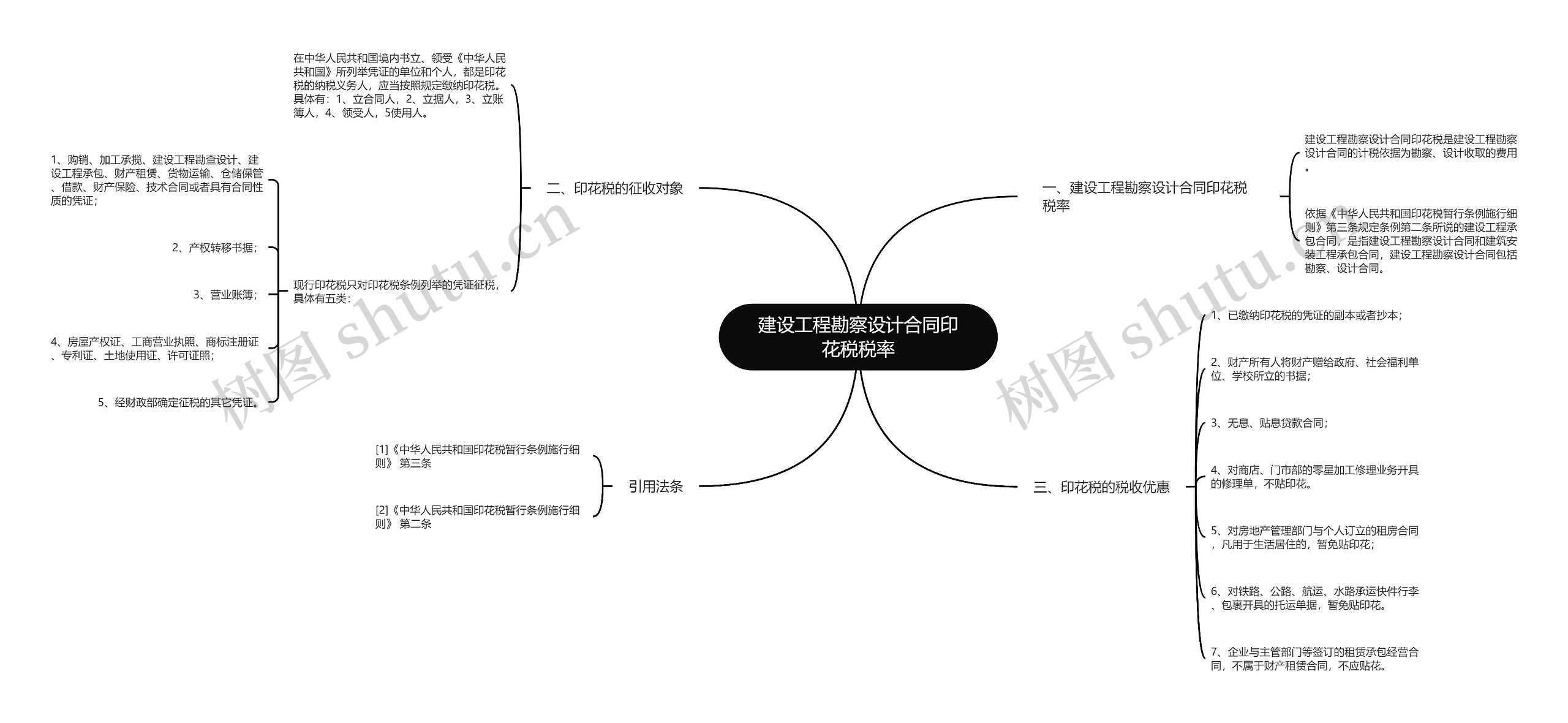 建设工程勘察设计合同印花税税率思维导图