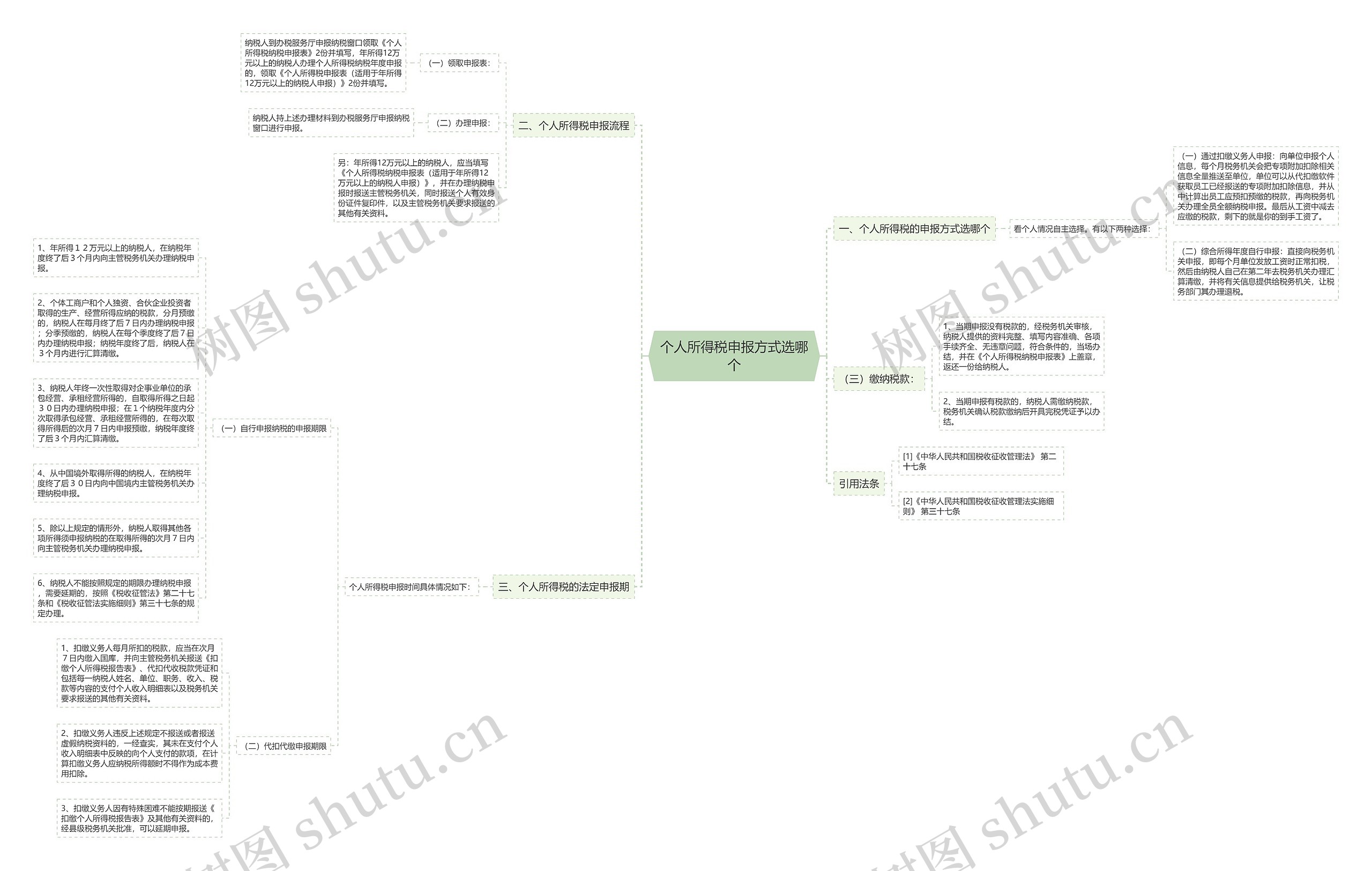 个人所得税申报方式选哪个 个人所得税申报方式选哪个
