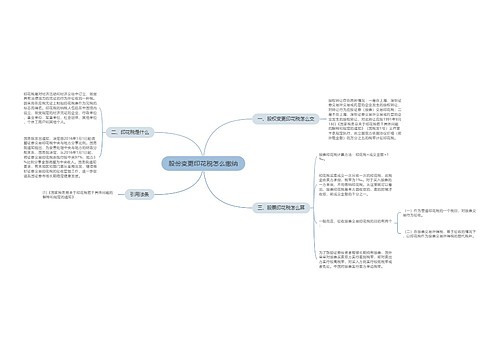 股份变更印花税怎么缴纳