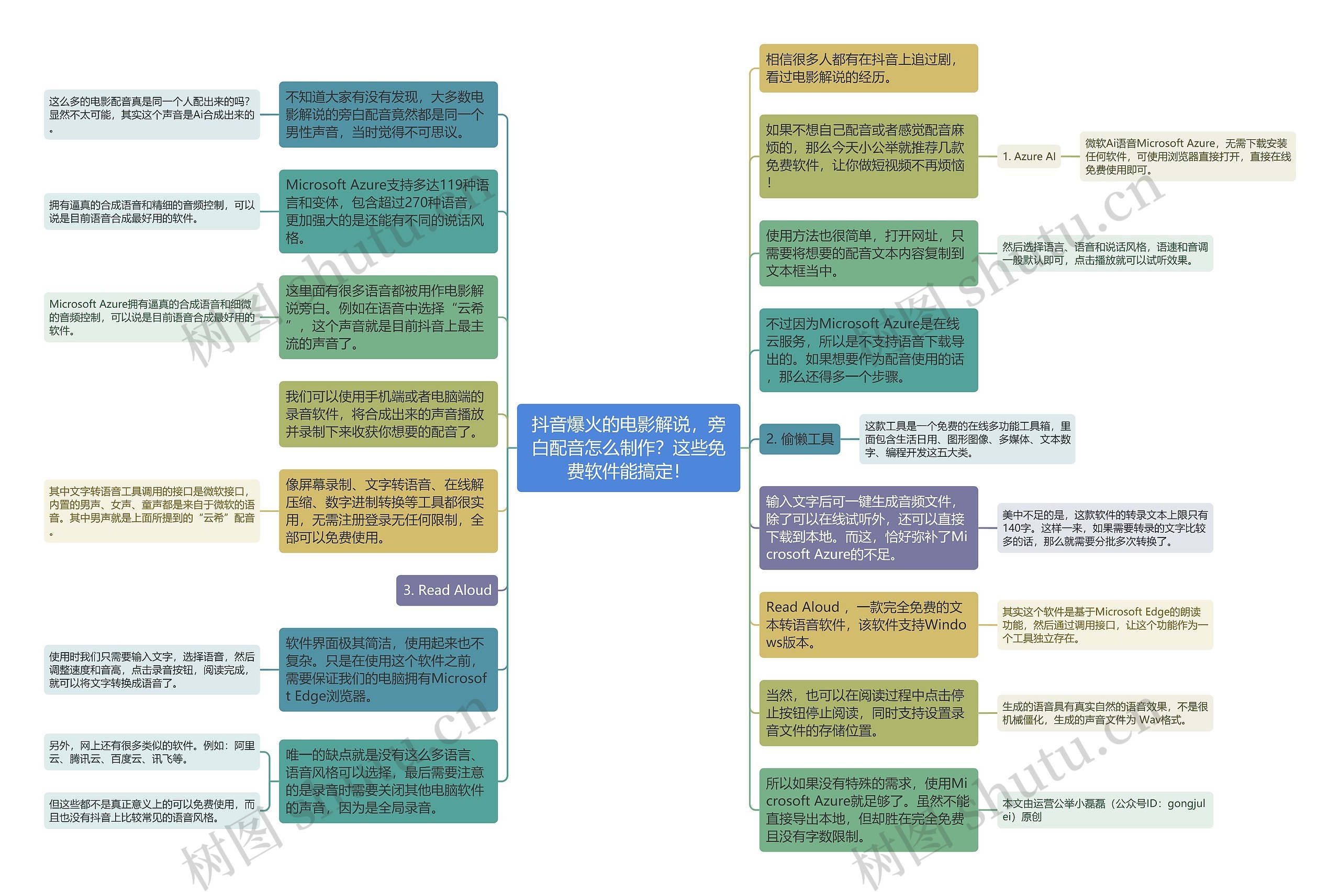 抖音爆火的电影解说，旁白配音怎么制作？这些免费软件能搞定！