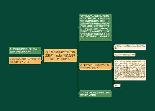 关于杨宏等13名注册土木工程师（岩土）和支剑等20名一级注册结构