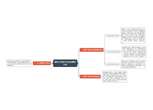建筑工程类专业包括哪些专业