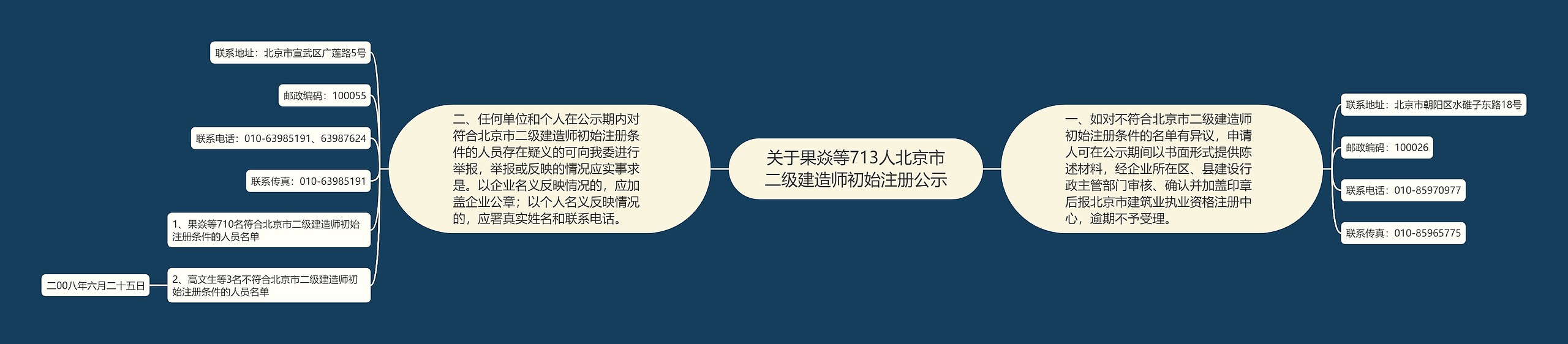 关于果焱等713人北京市二级建造师初始注册公示