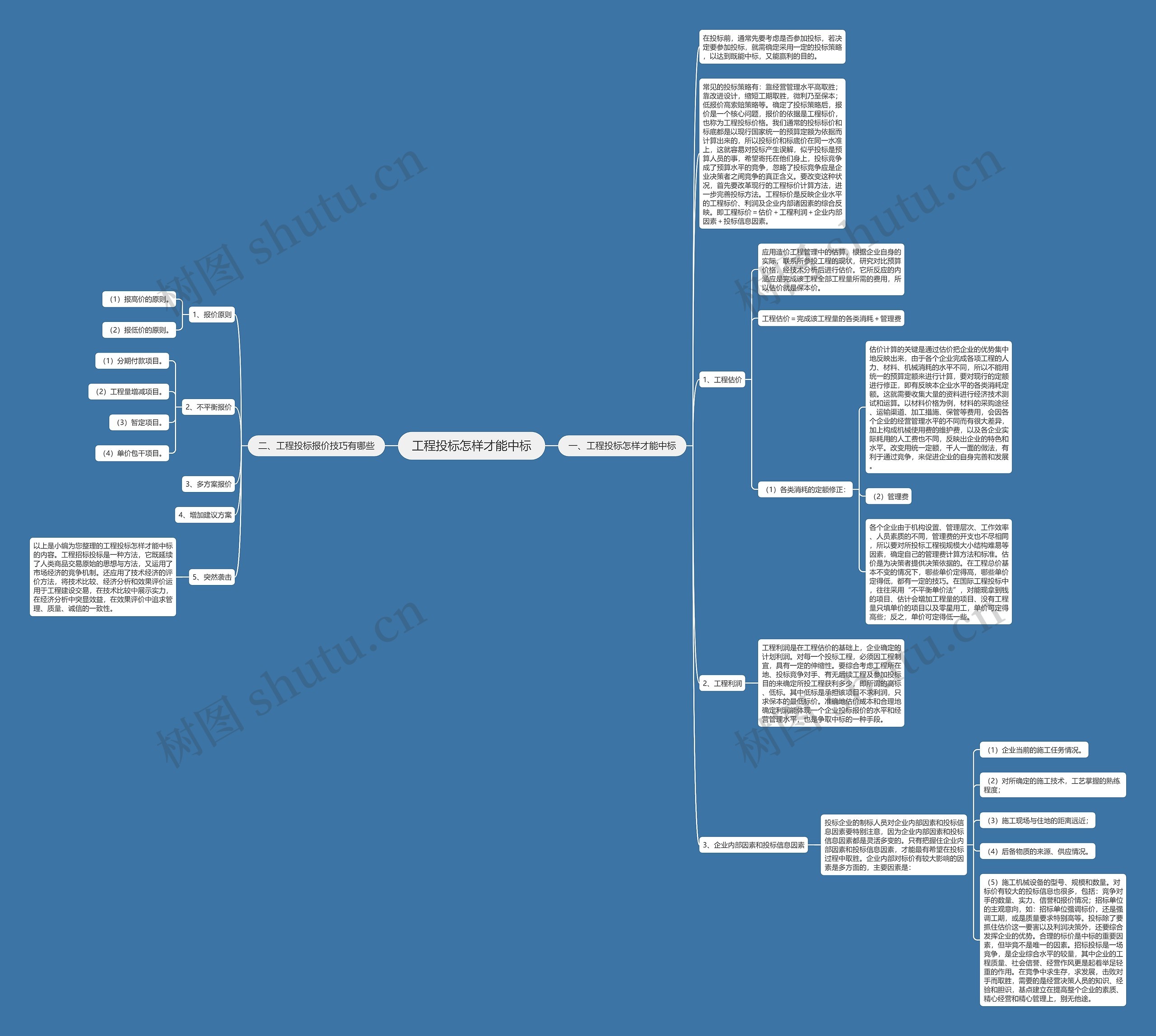 工程投标怎样才能中标思维导图