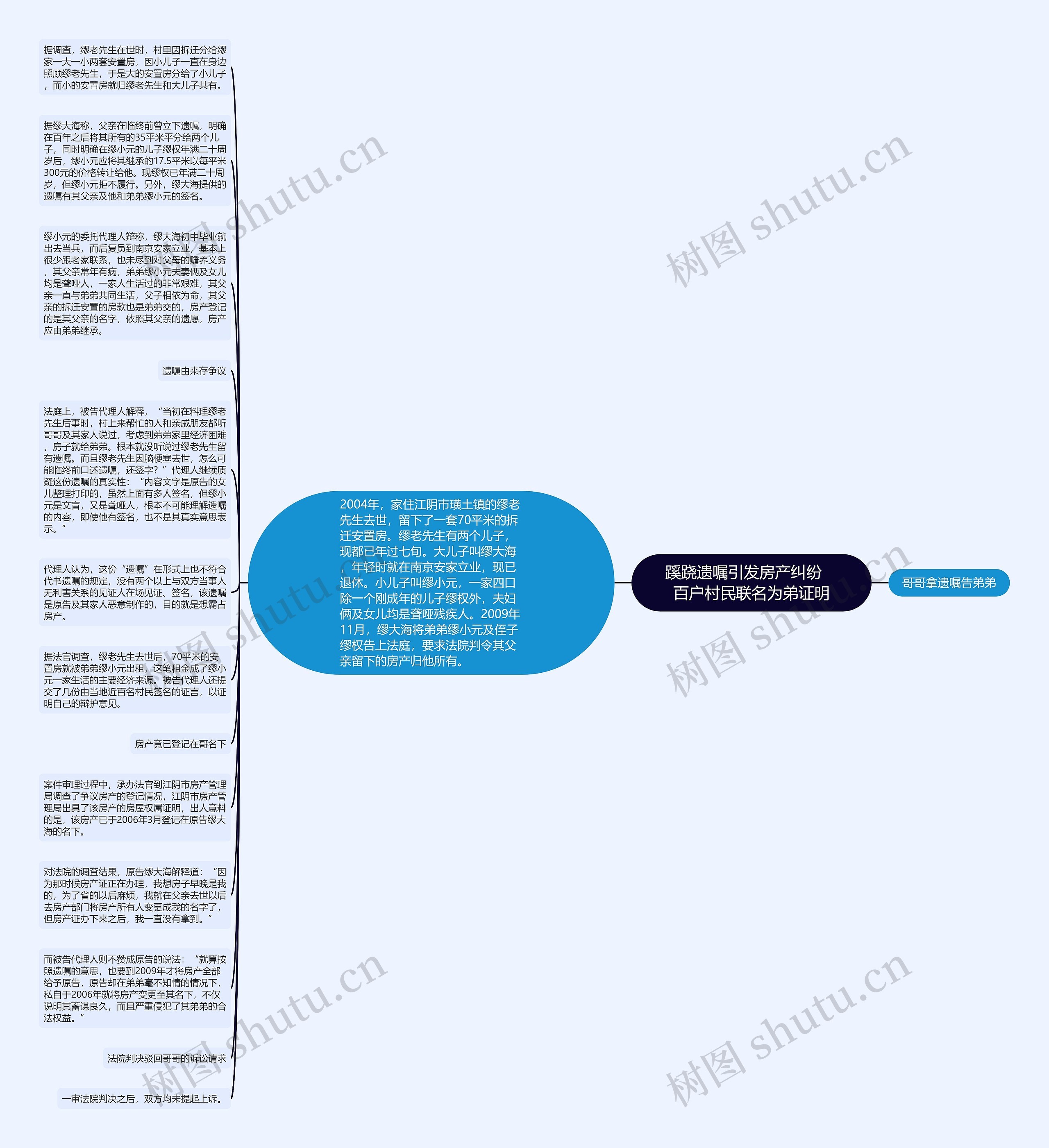 蹊跷遗嘱引发房产纠纷　百户村民联名为弟证明思维导图