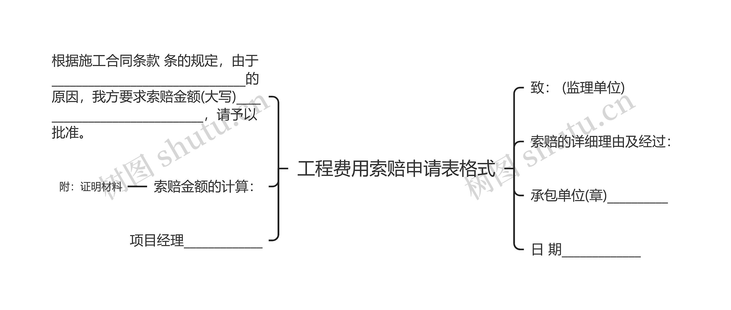 工程费用索赔申请表格式