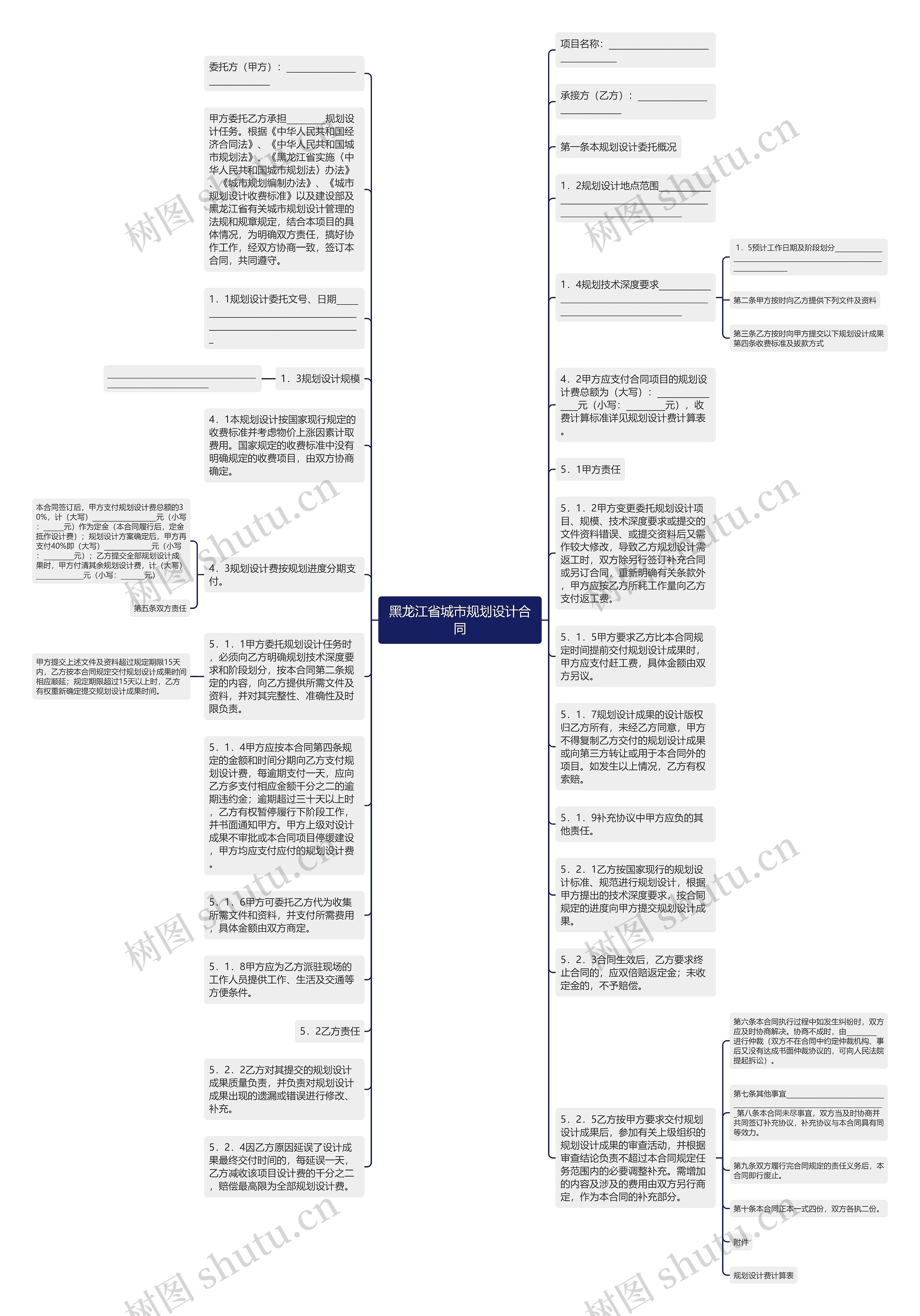 黑龙江省城市规划设计合同思维导图