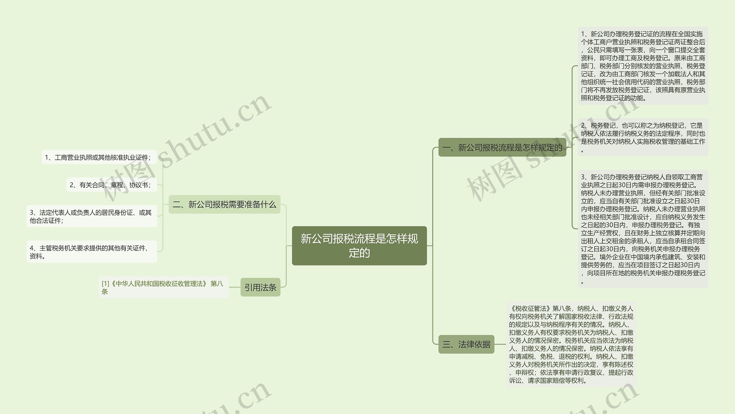 新公司报税流程是怎样规定的